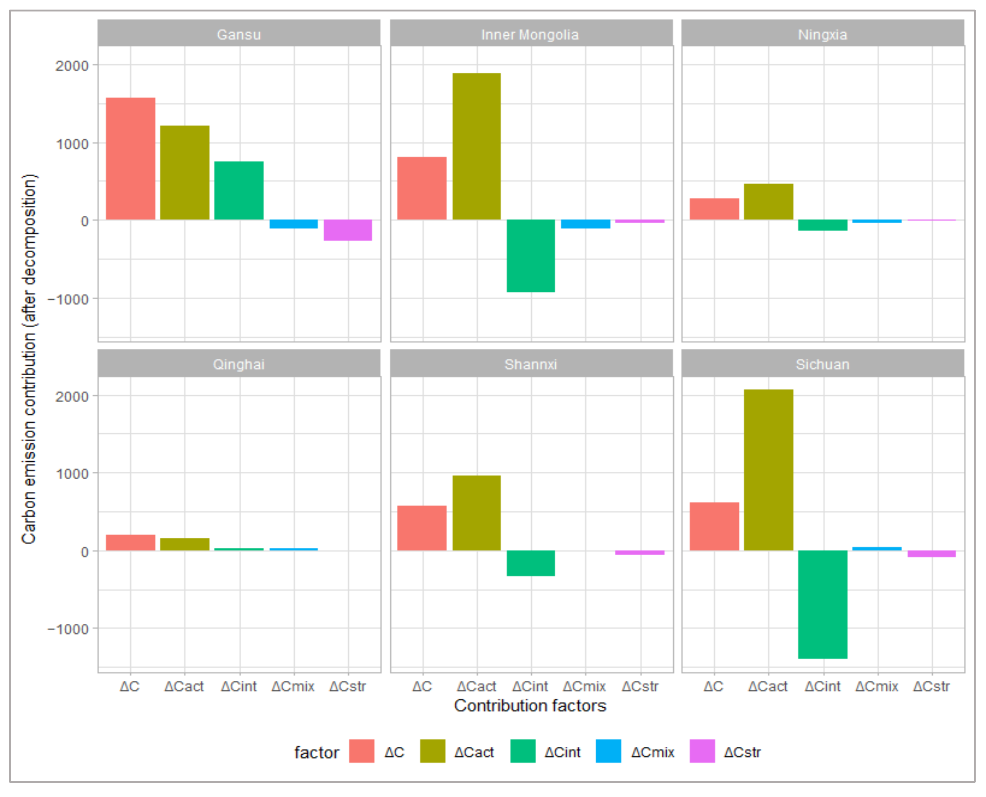 Sustainability 14 05284 g006 550