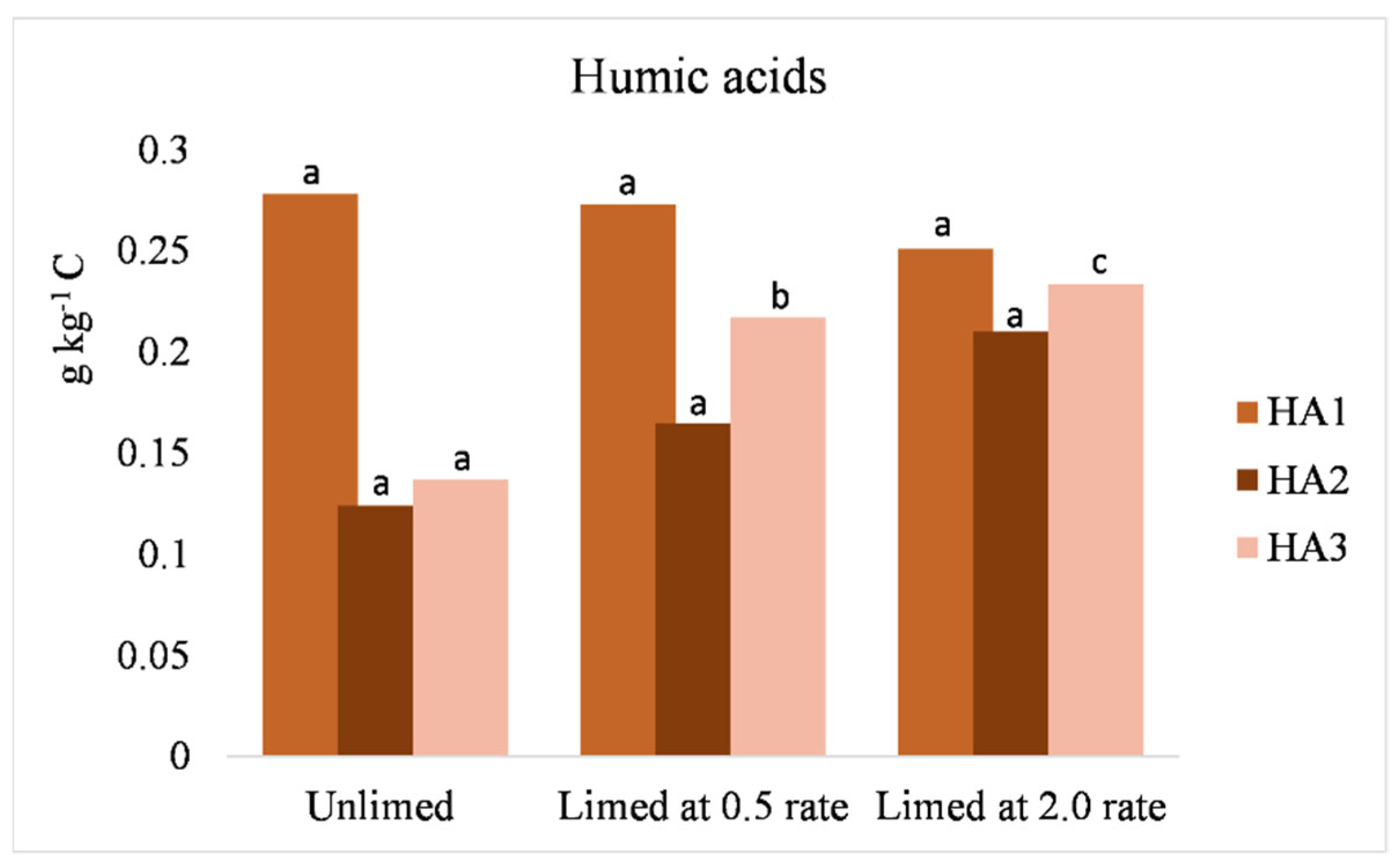 Sustainability 14 05297 g004