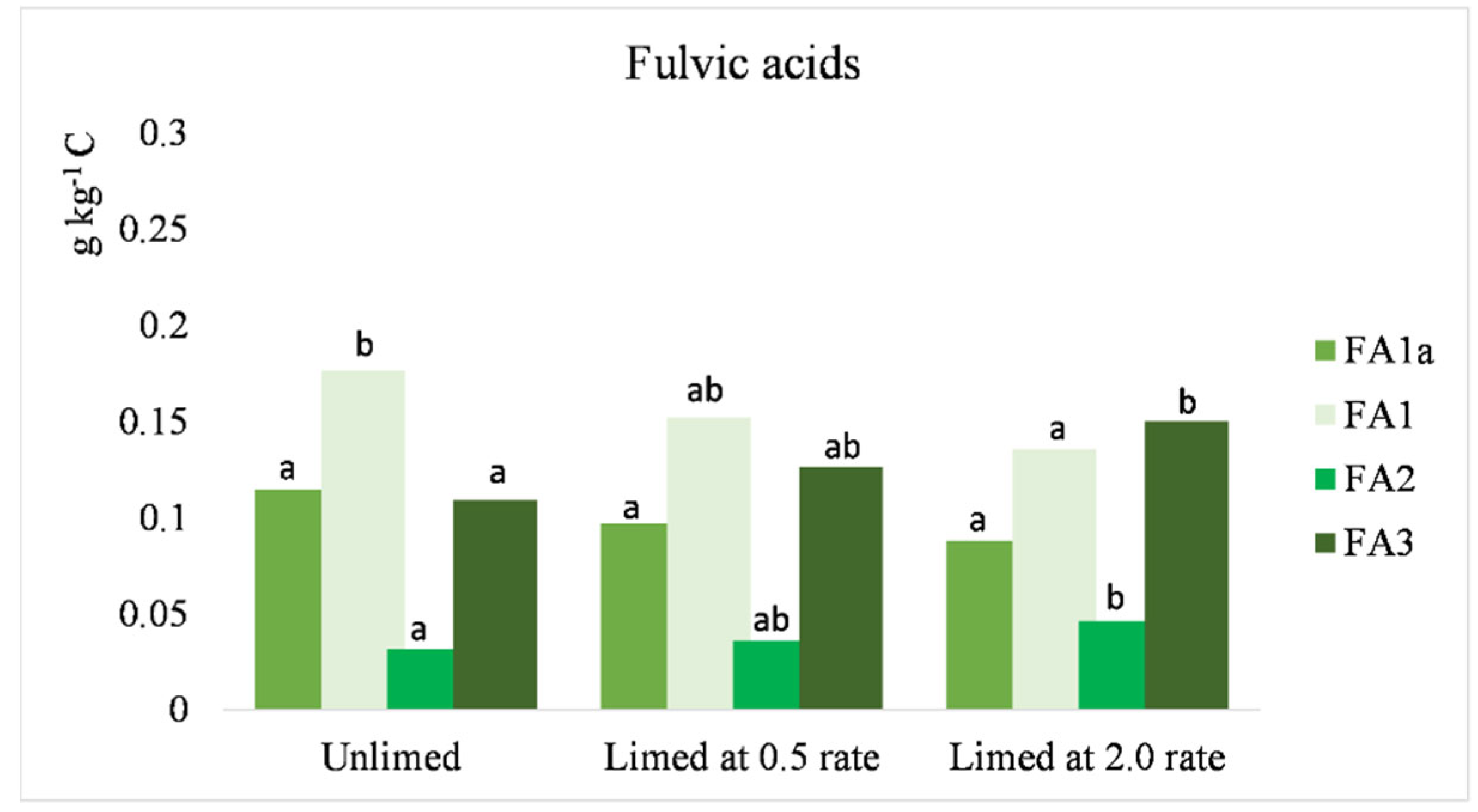 Sustainability 14 05297 g005