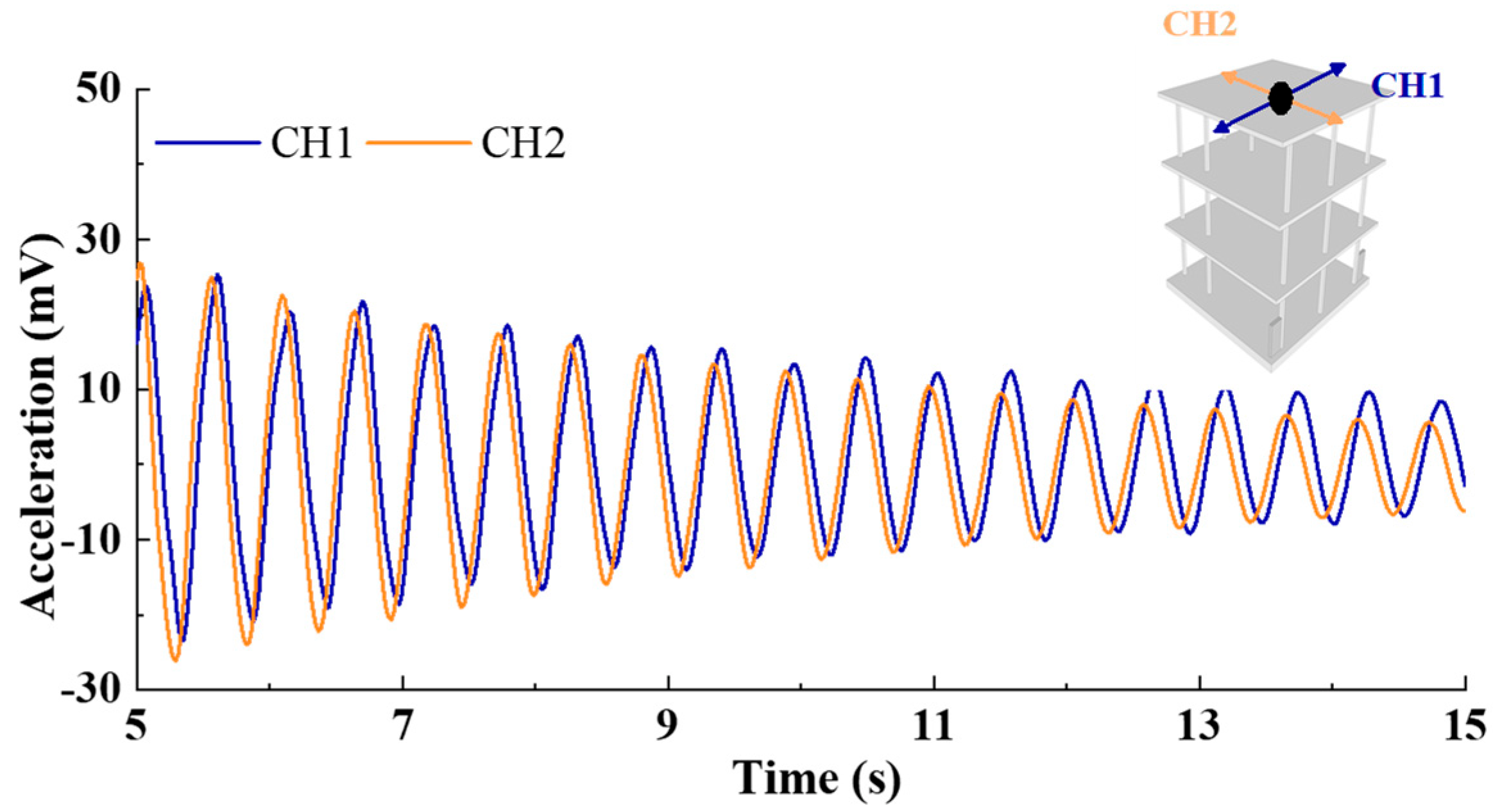 Sustainability 14 05299 g007 Sustainability 14 05299 g007