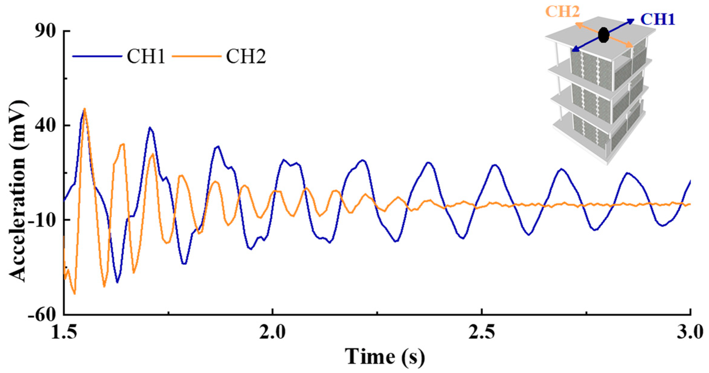 Sustainability 14 05299 g008 Sustainability 14 05299 g008