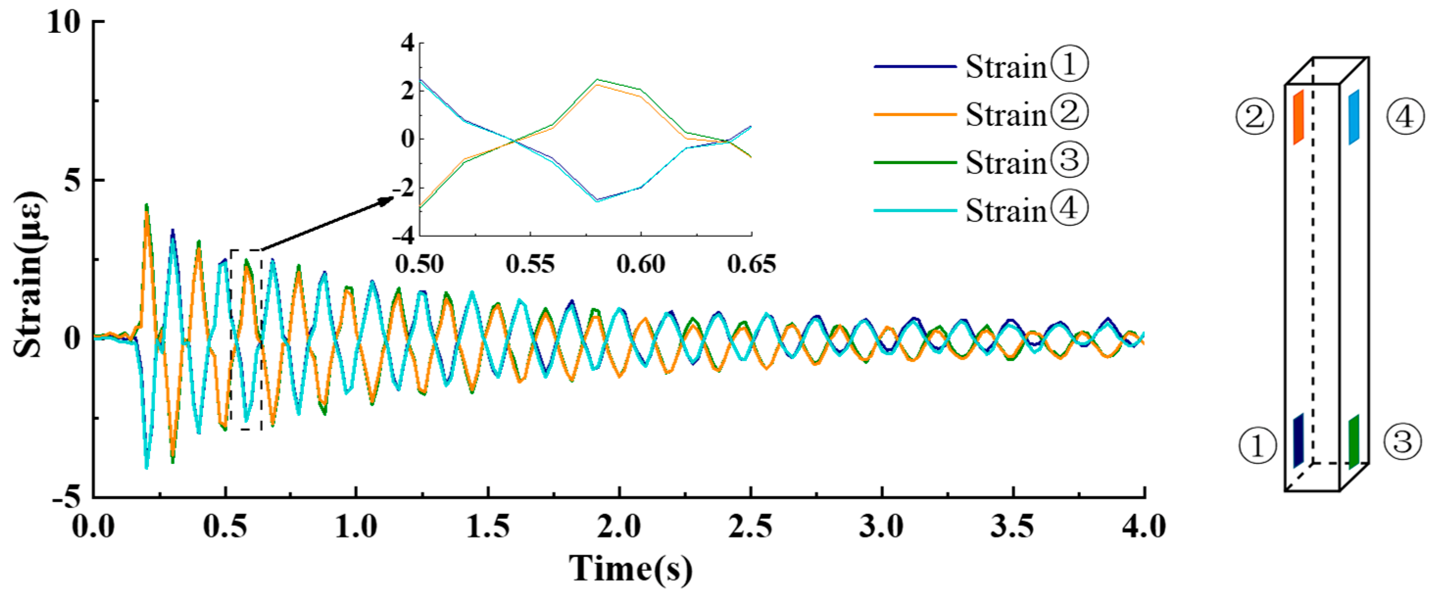 Sustainability 14 05299 g010 Sustainability 14 05299 g010