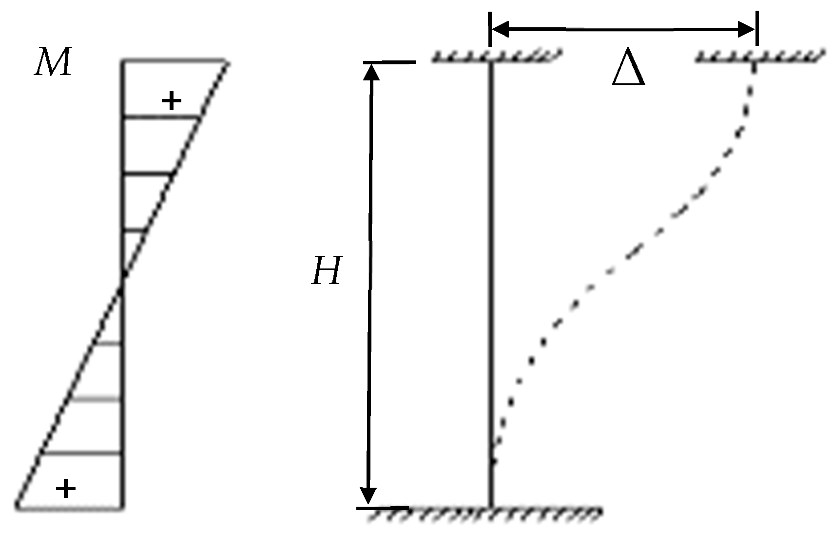 Sustainability 14 05299 g011 Sustainability 14 05299 g011