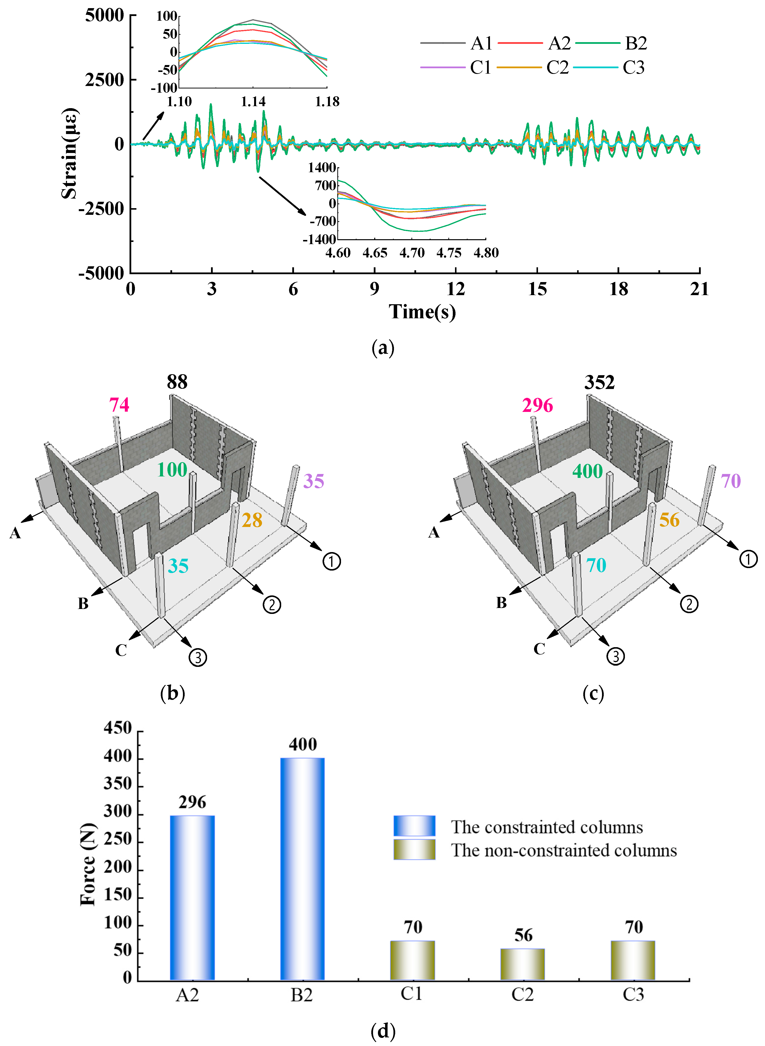 Sustainability 14 05299 g015 Sustainability 14 05299 g015