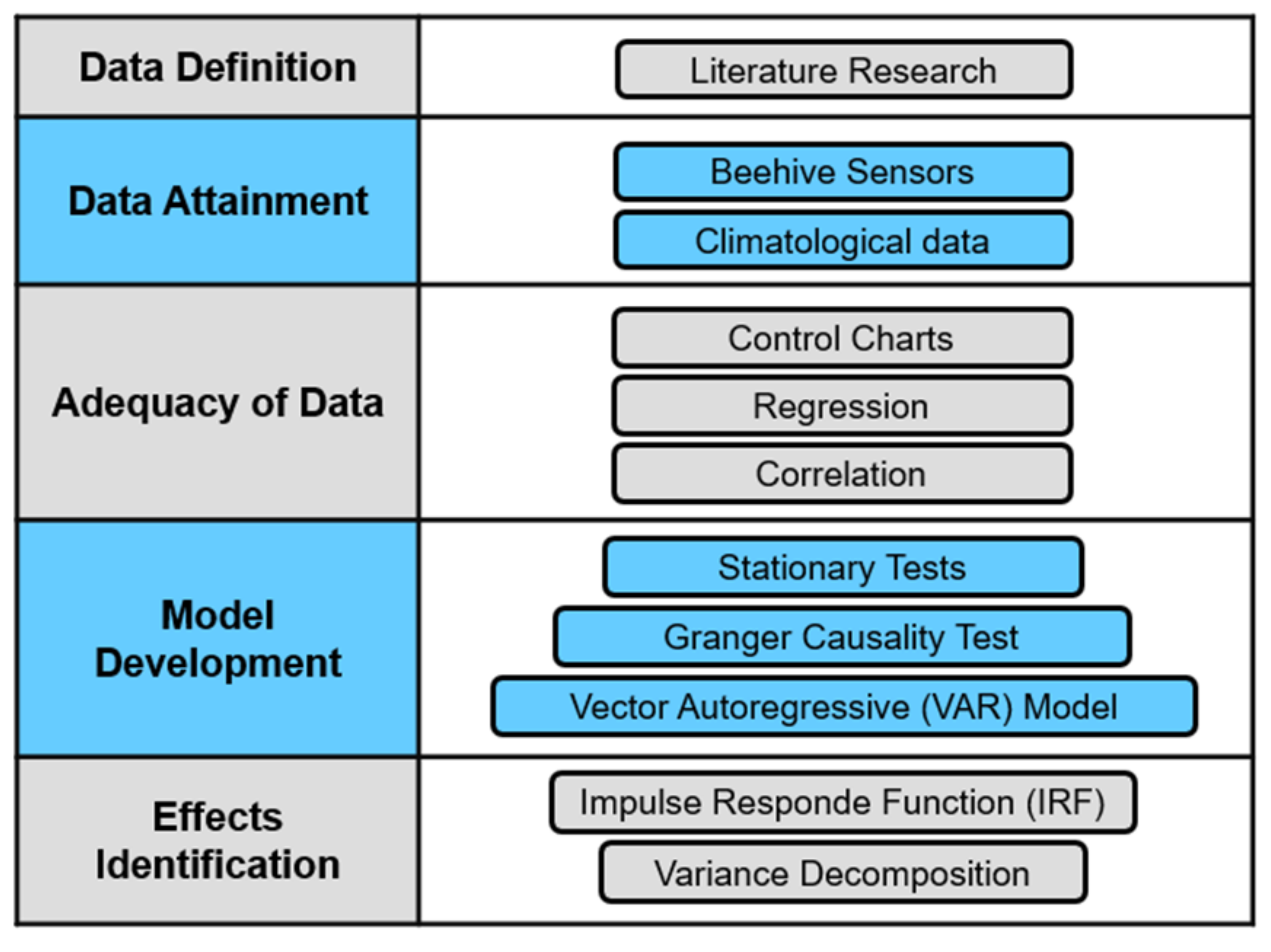 Sustainability 14 05302 g001