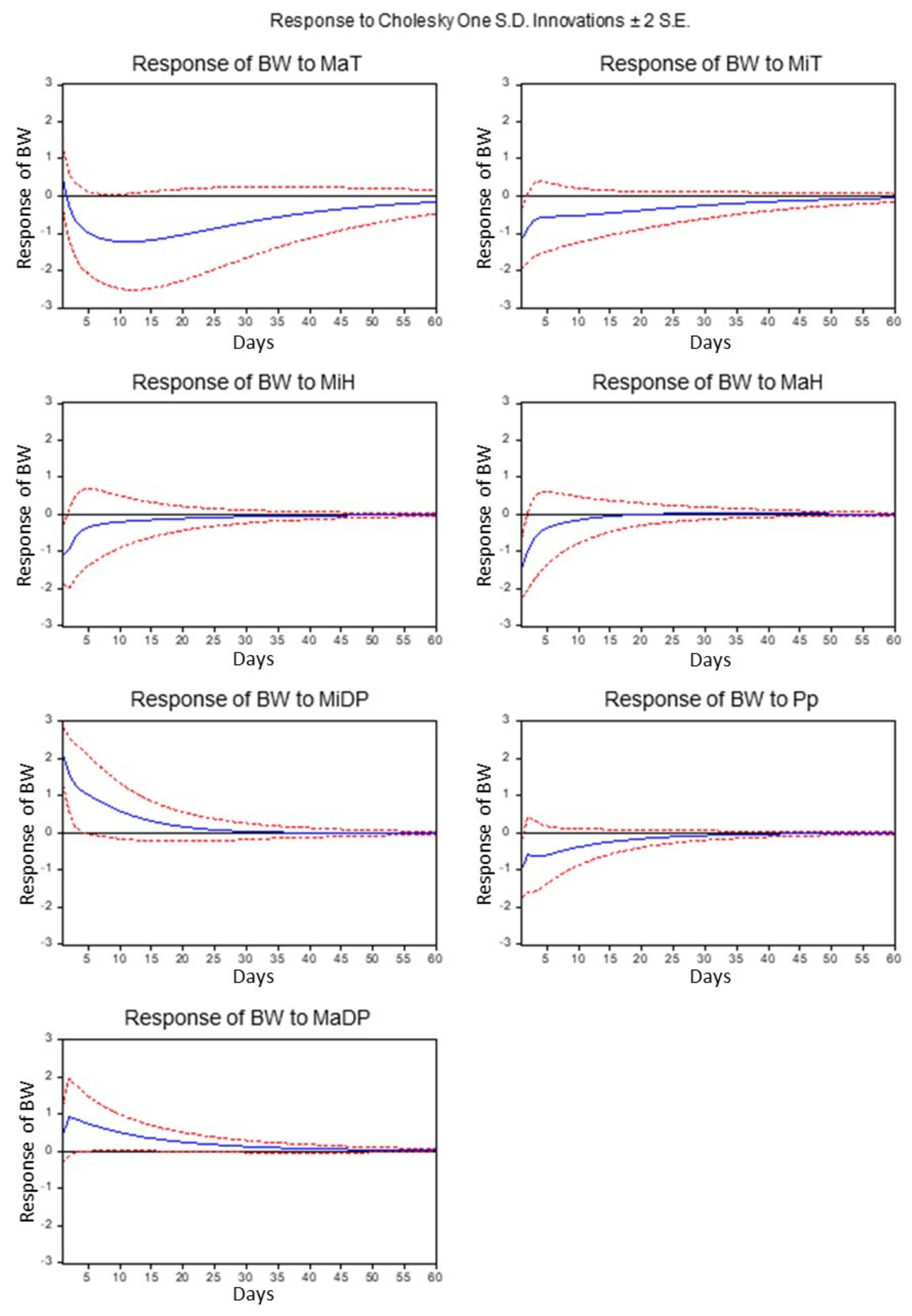 Sustainability 14 05302 g003