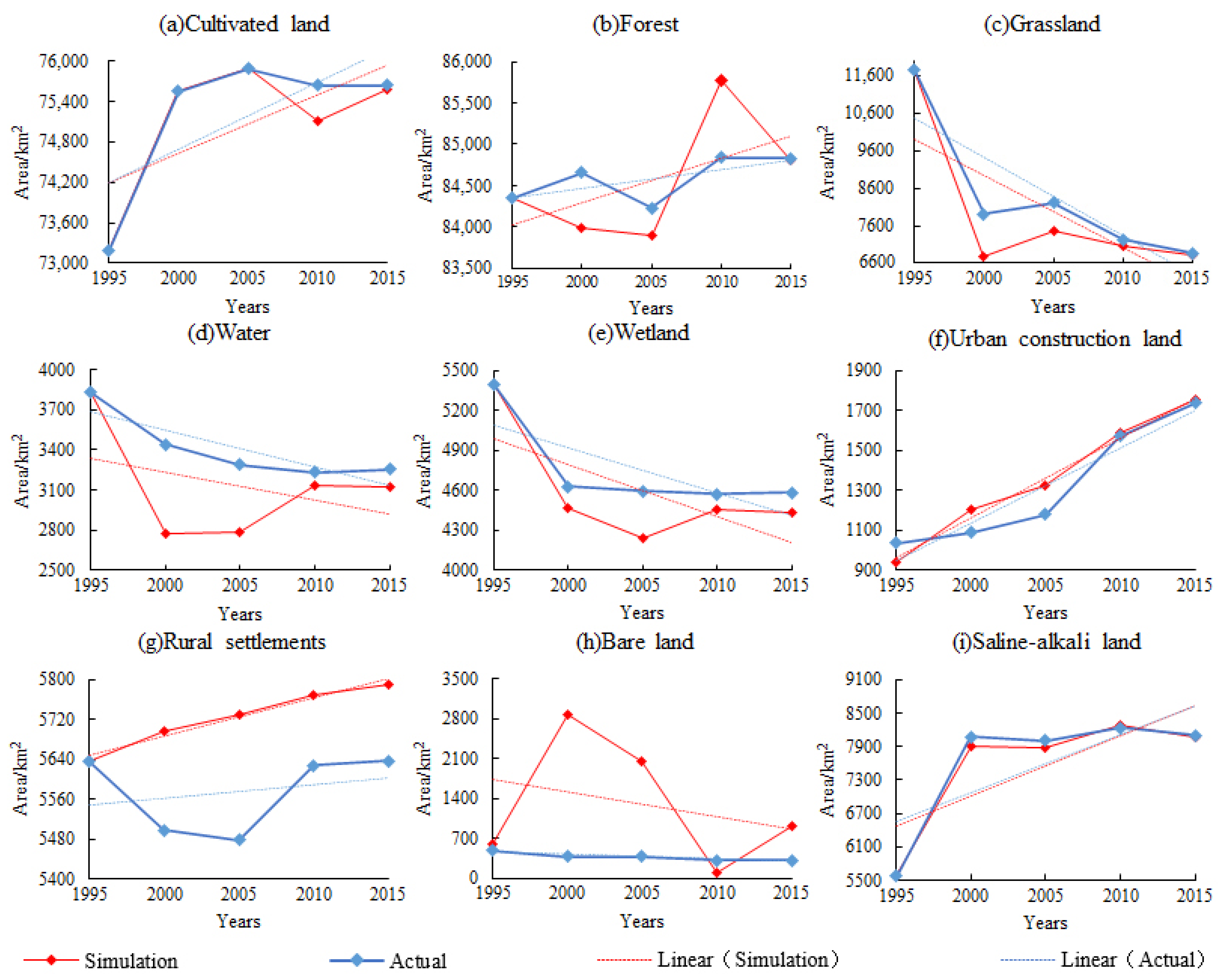 Sustainability 14 05303 g005 550