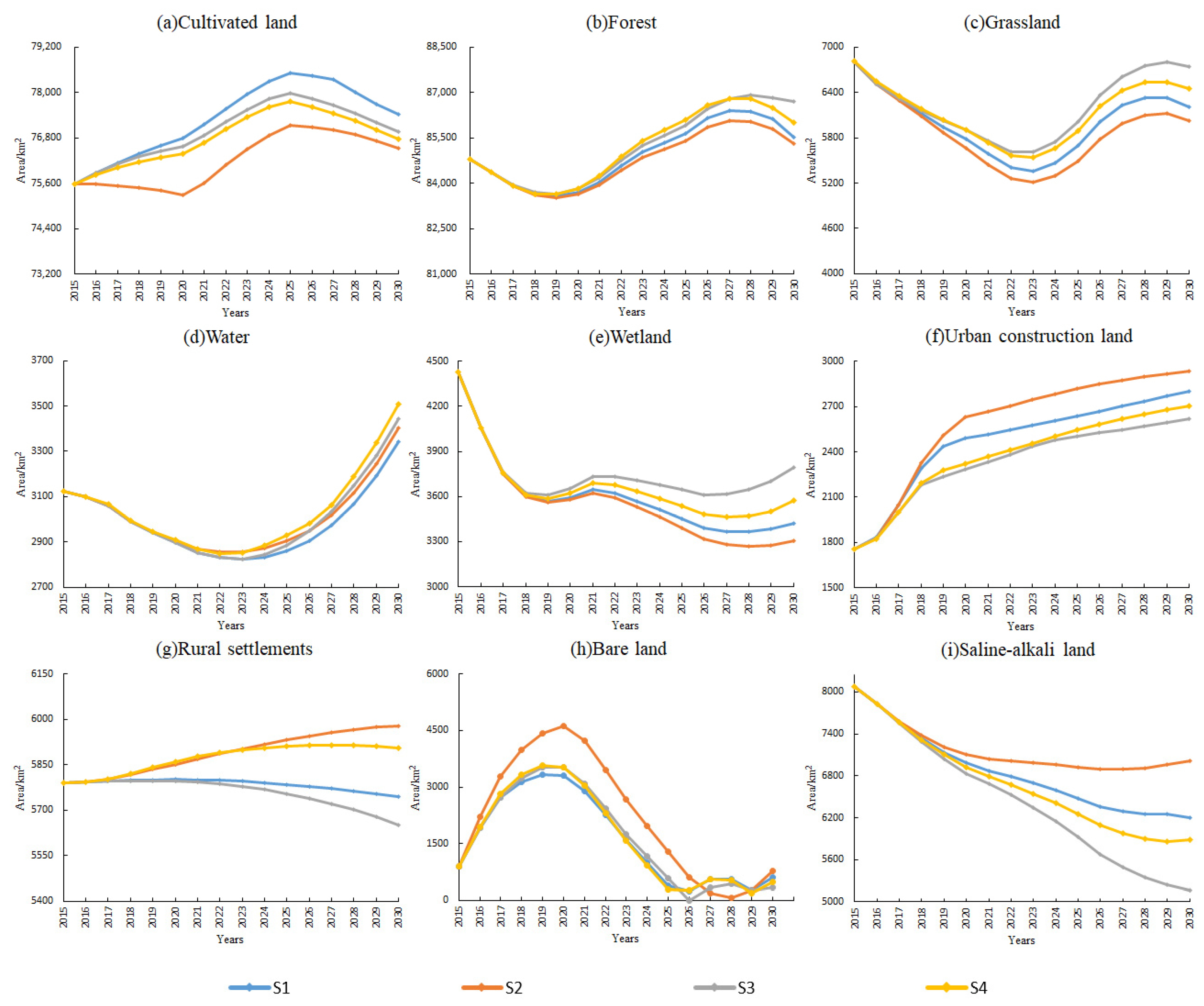 Sustainability 14 05303 g007 550