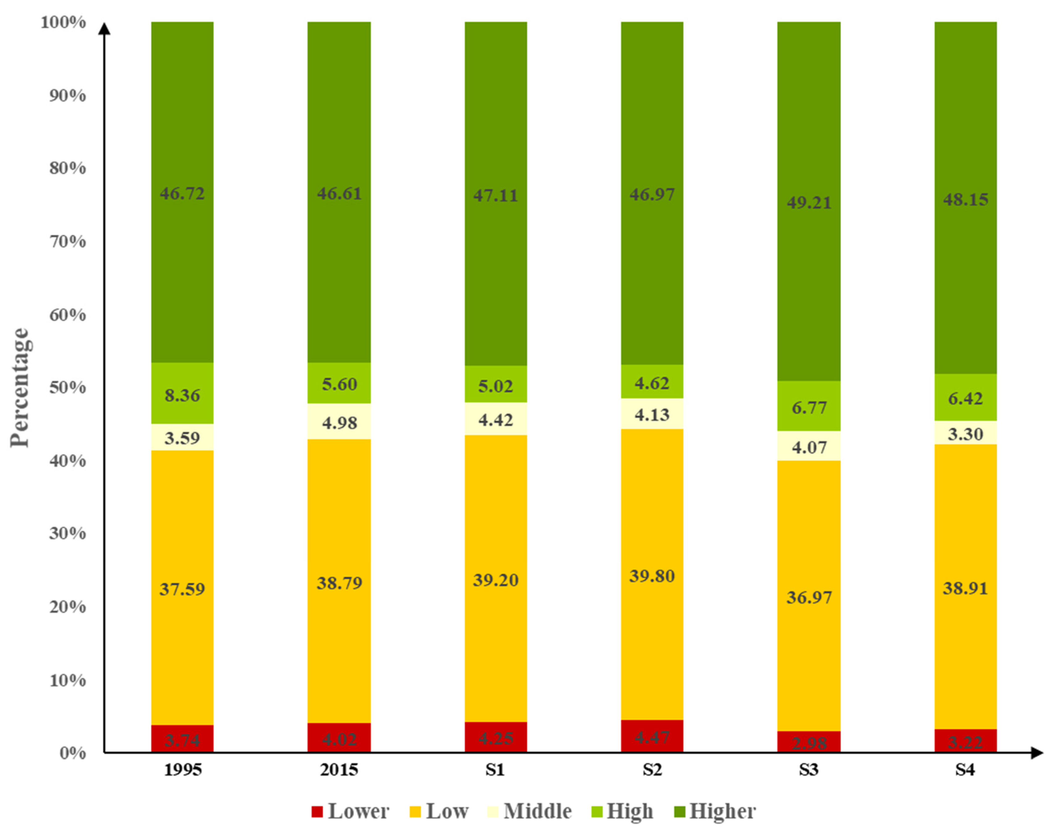 Sustainability 14 05303 g012 550