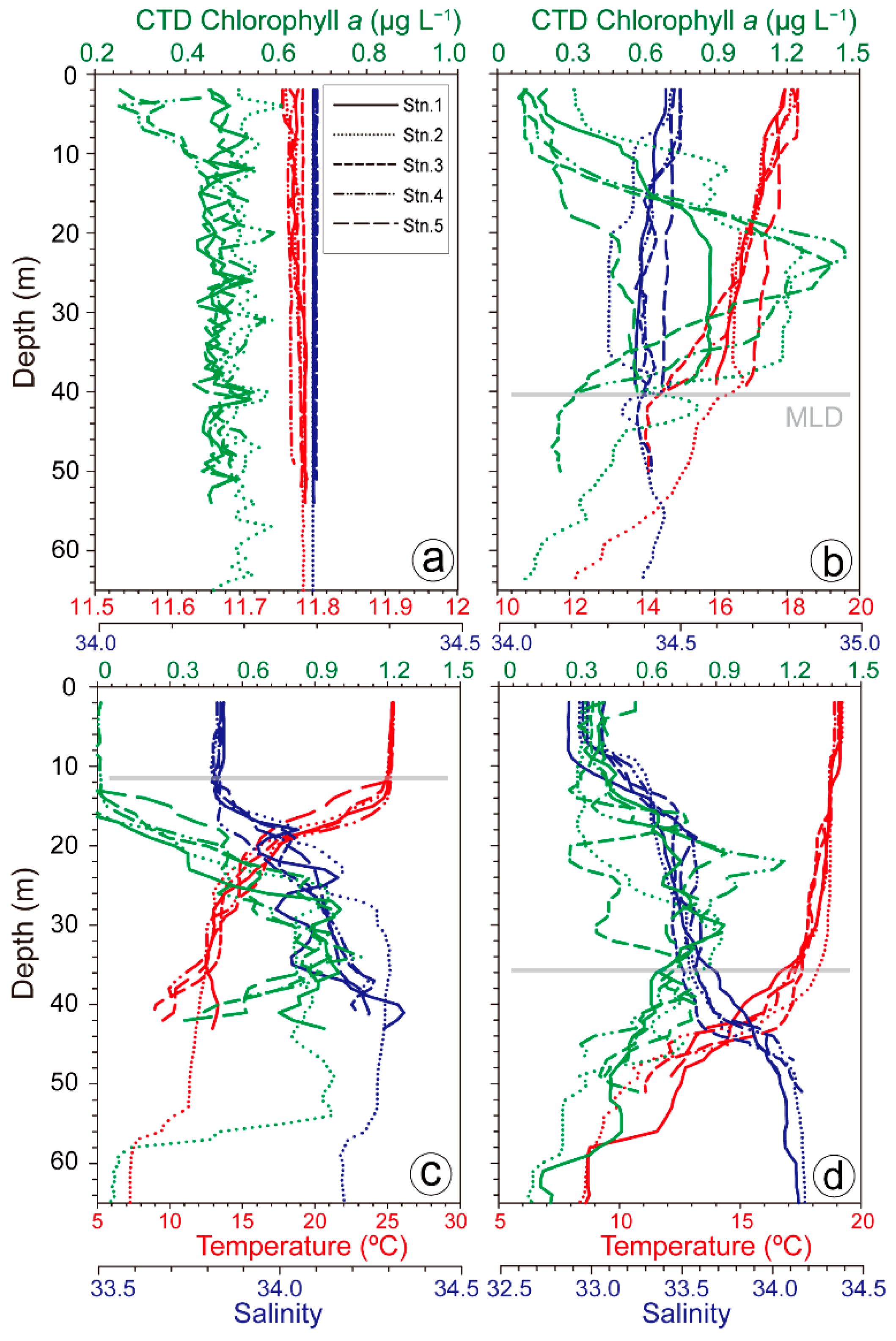 Sustainability 14 05306 g002 Sustainability 14 05306 g002