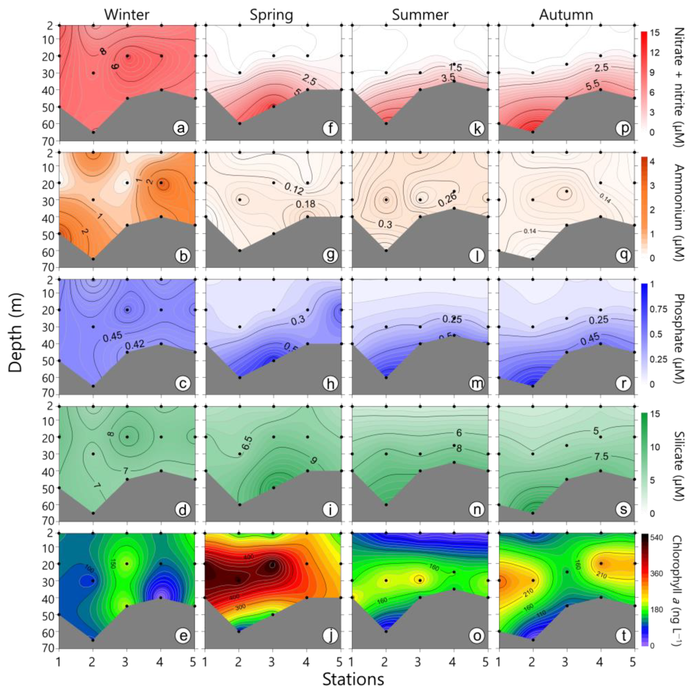 Sustainability 14 05306 g003 Sustainability 14 05306 g003