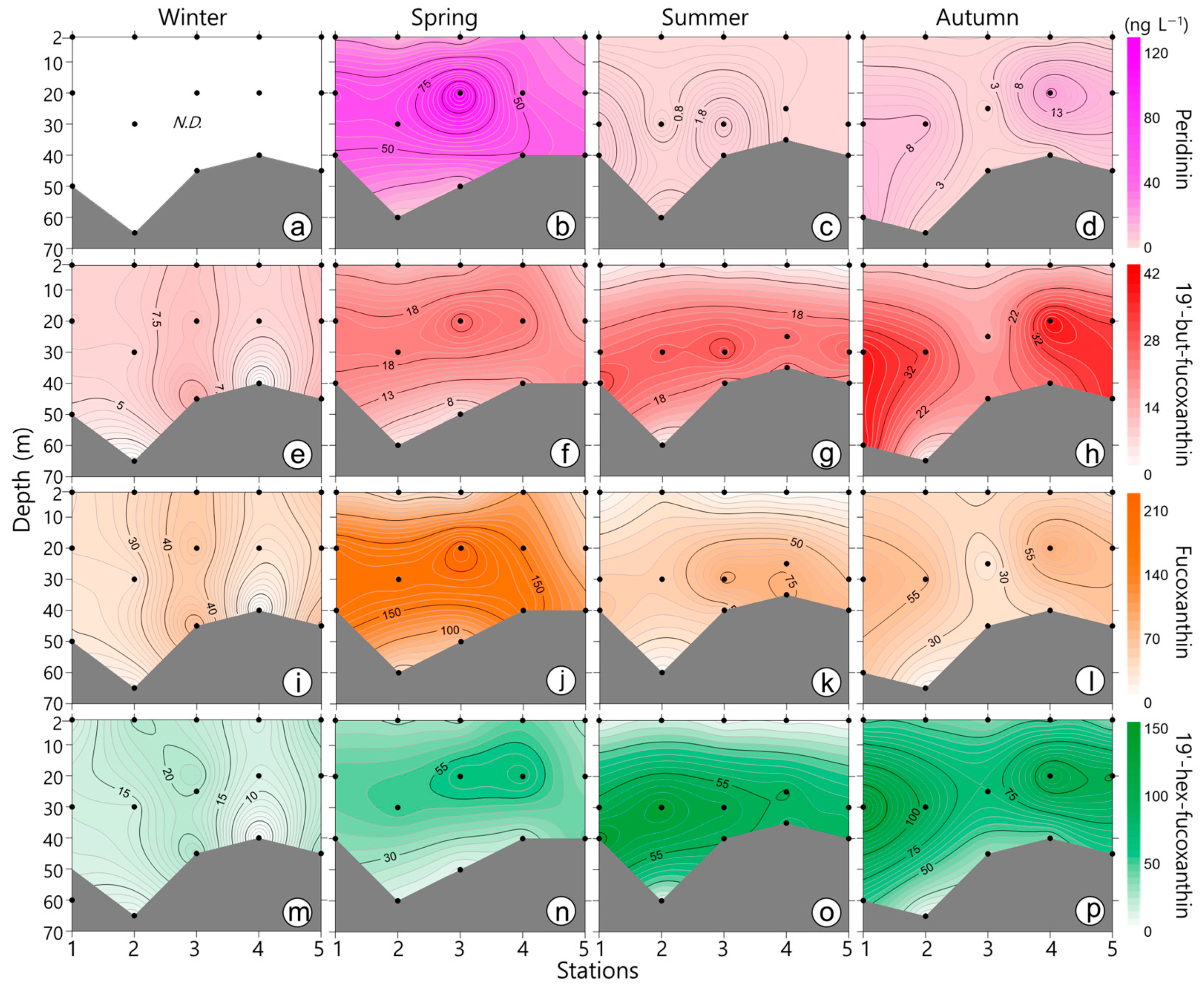 Sustainability 14 05306 g004 Sustainability 14 05306 g004