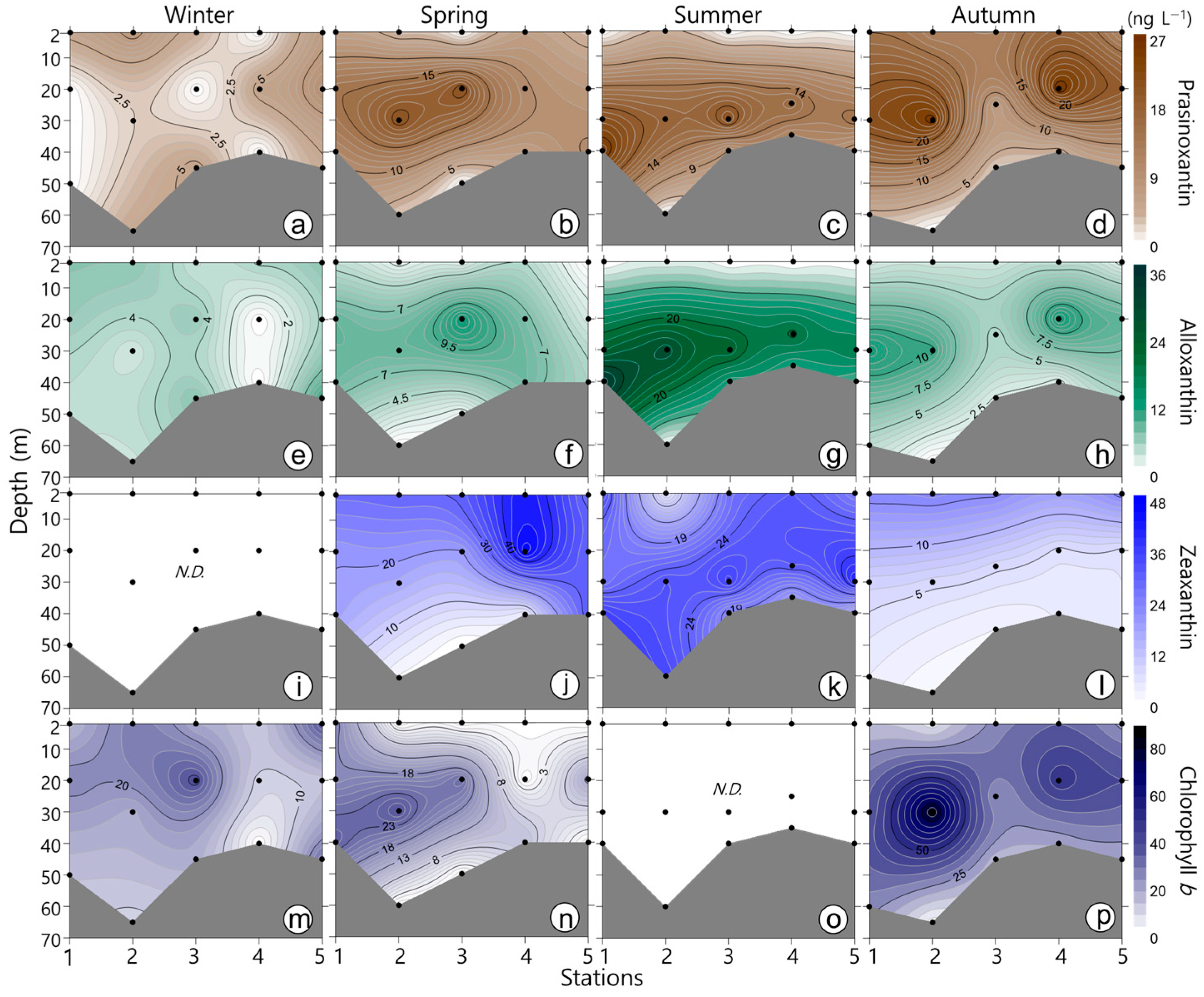 Sustainability 14 05306 g005 Sustainability 14 05306 g005