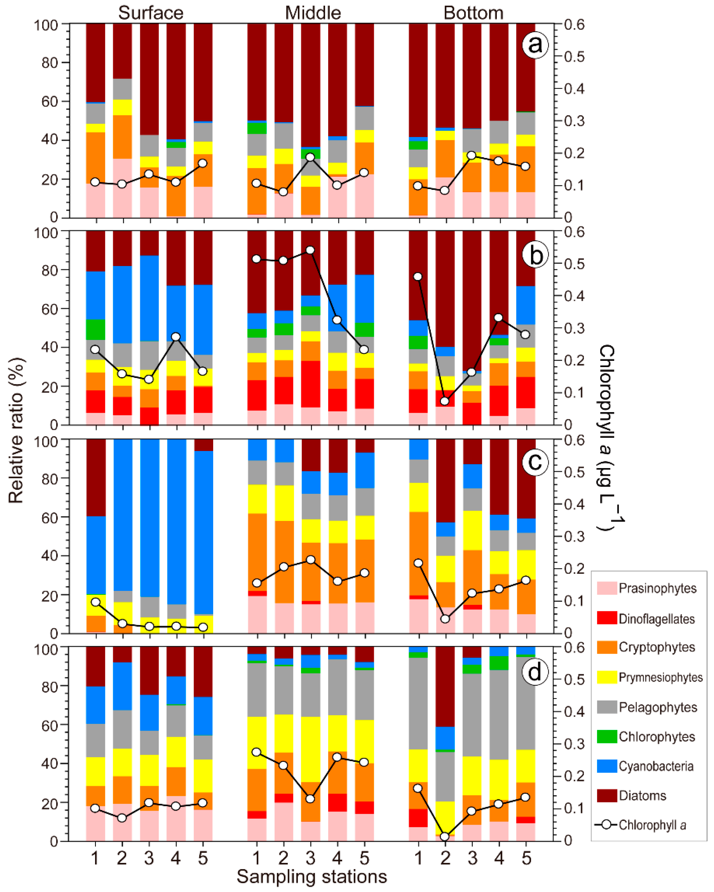 Sustainability 14 05306 g006 Sustainability 14 05306 g006