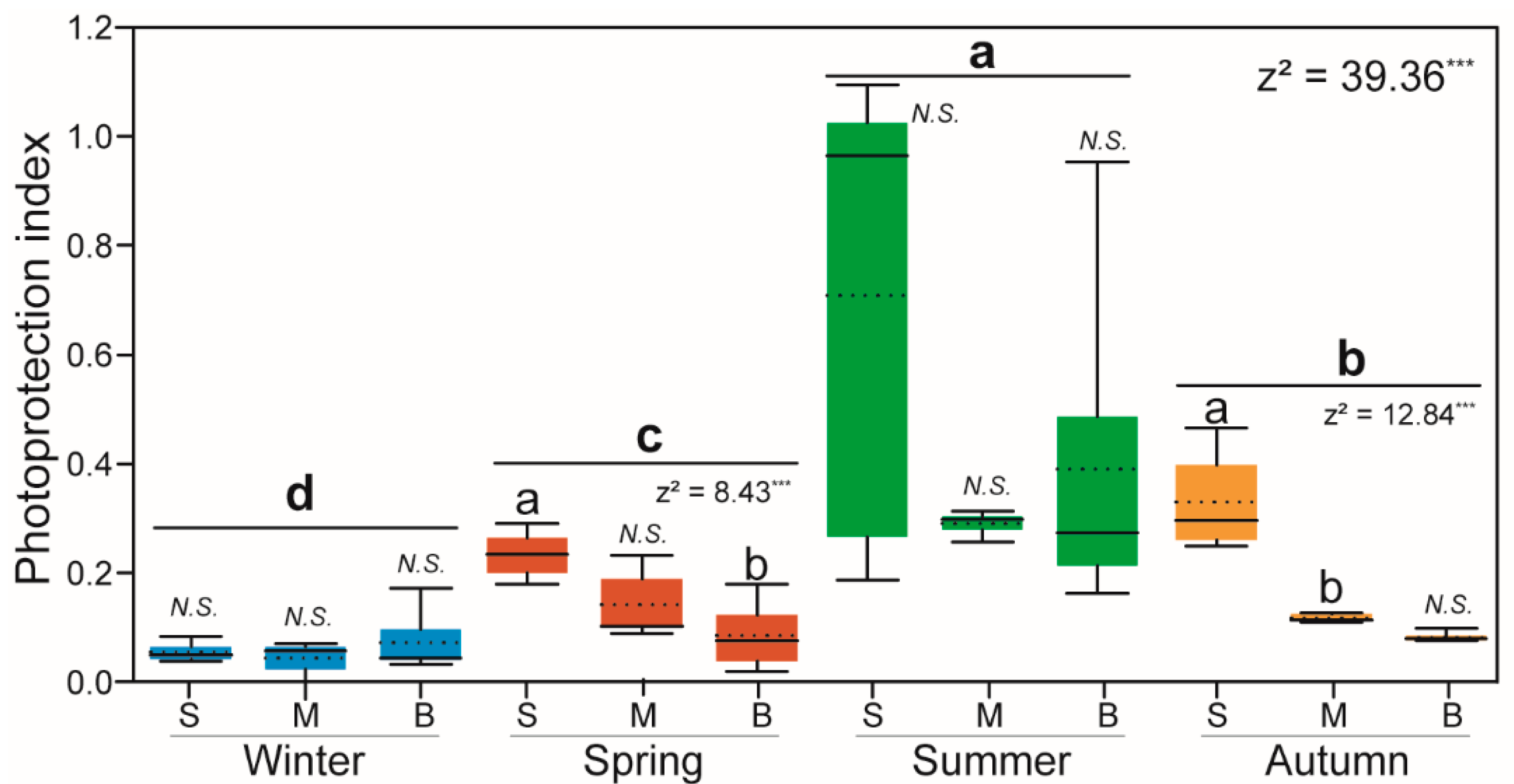 Sustainability 14 05306 g008 Sustainability 14 05306 g008