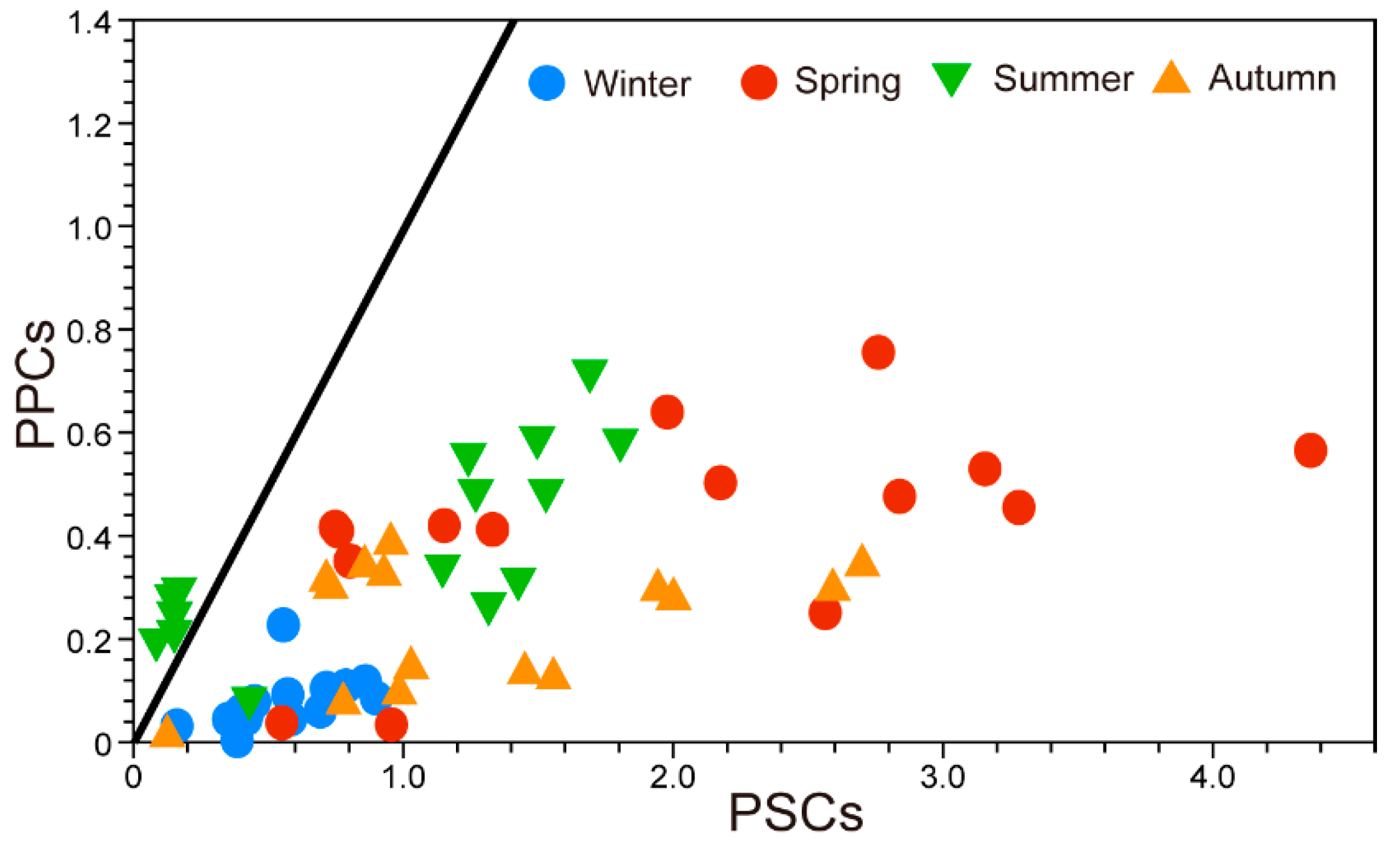 Sustainability 14 05306 g009 Sustainability 14 05306 g009