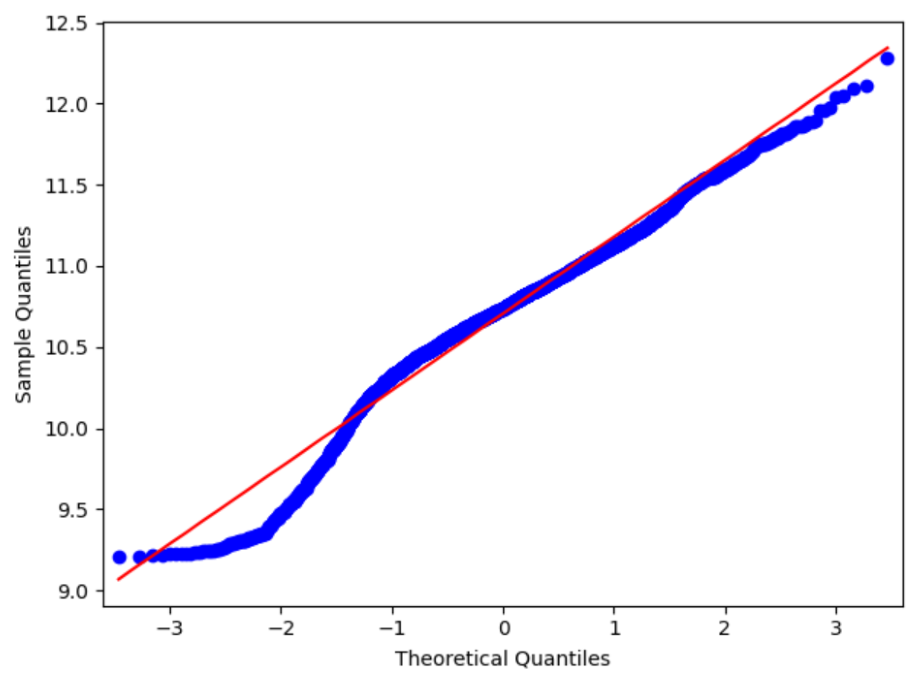 Sustainability | Free Full-Text | Understanding Housing Prices Using ...