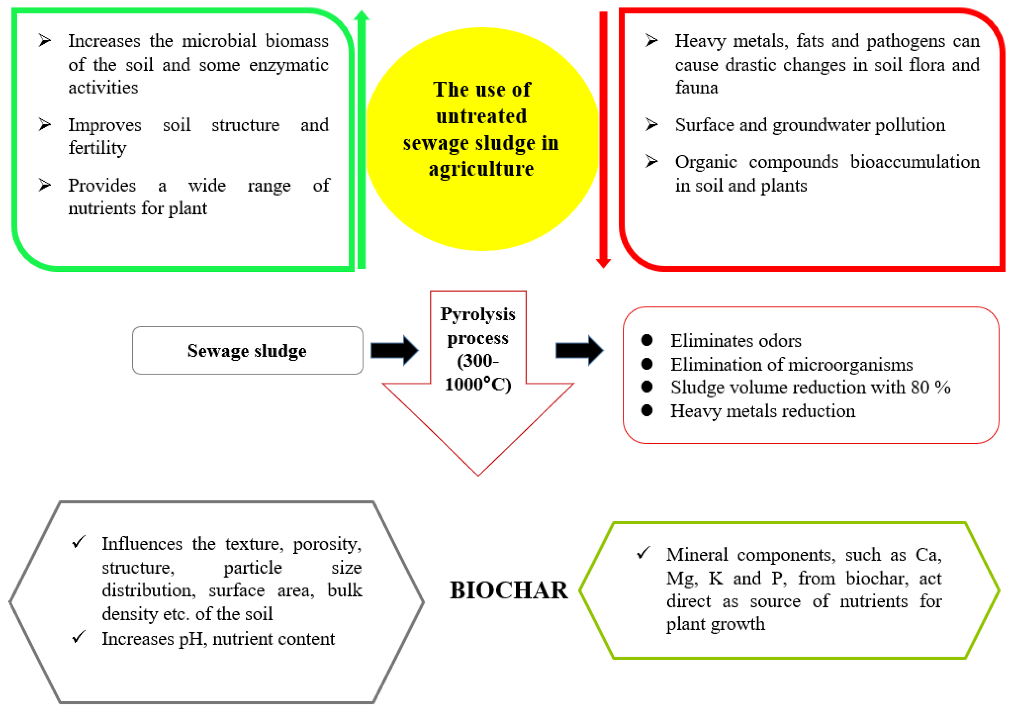 Sustainability 14 05309 g001 550