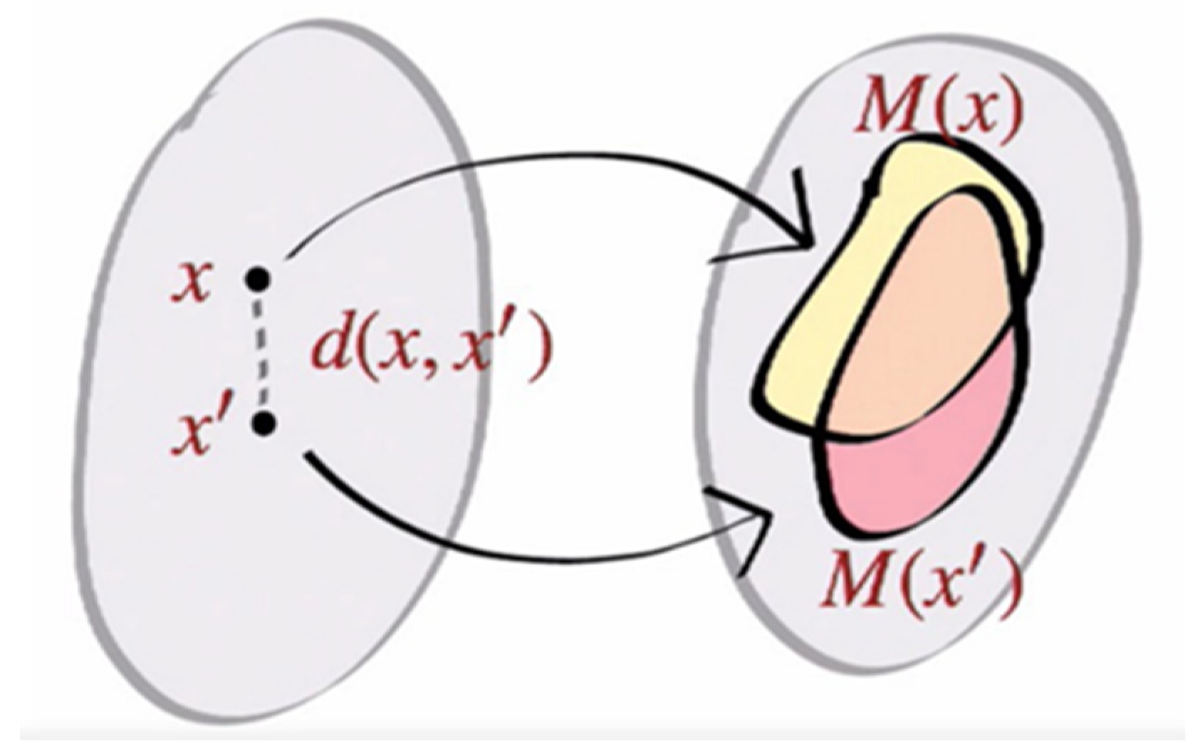 Sustainability 14 05311 g001 550