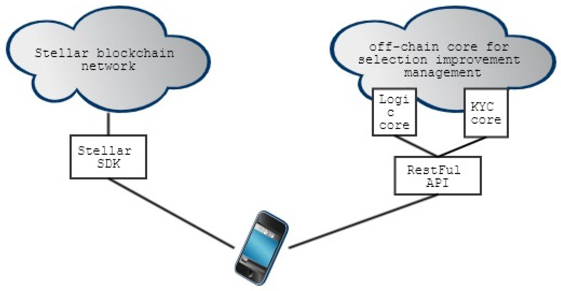 Sustainability 14 05311 g003 550