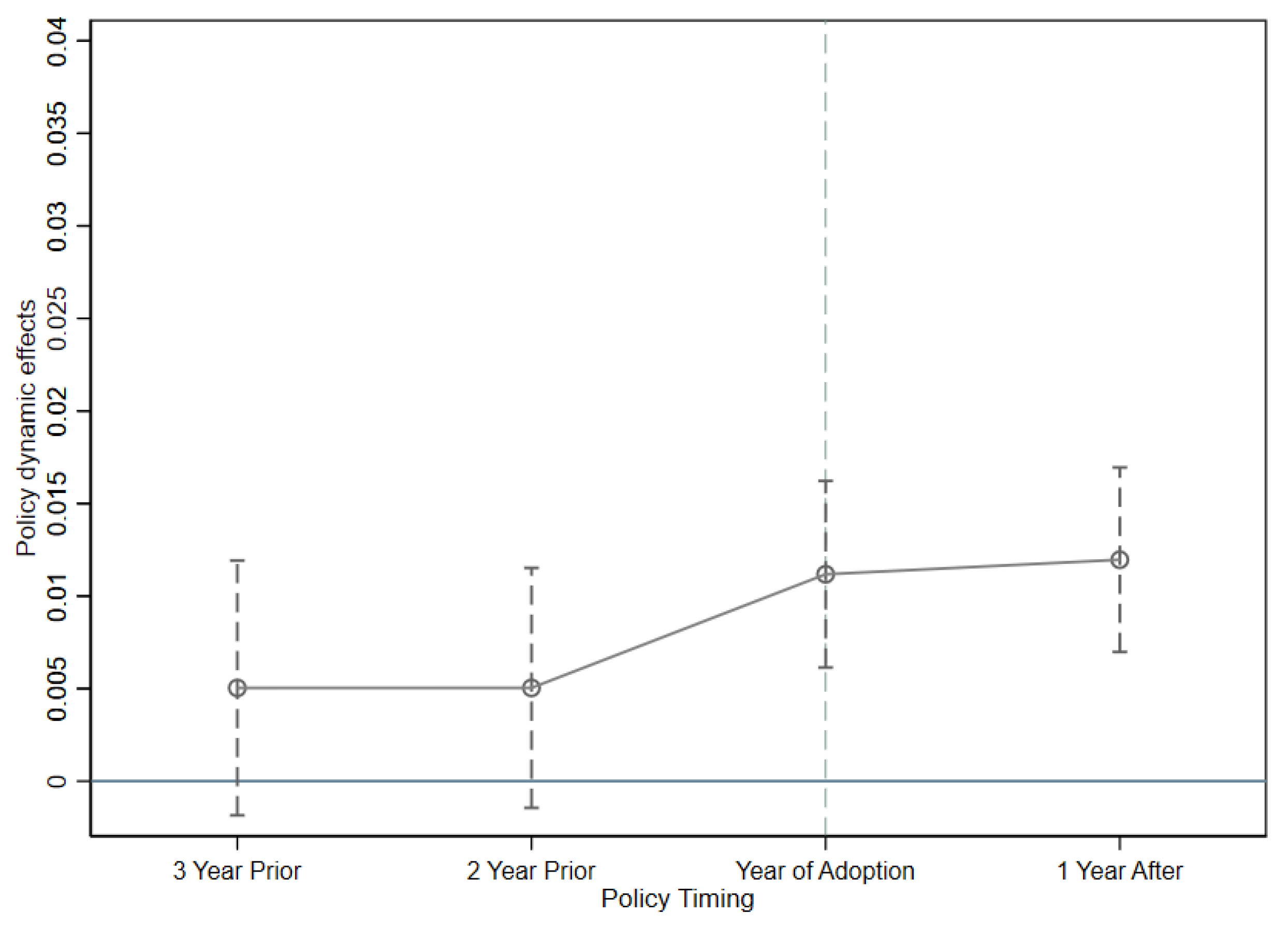 Sustainability 14 05312 g001 550