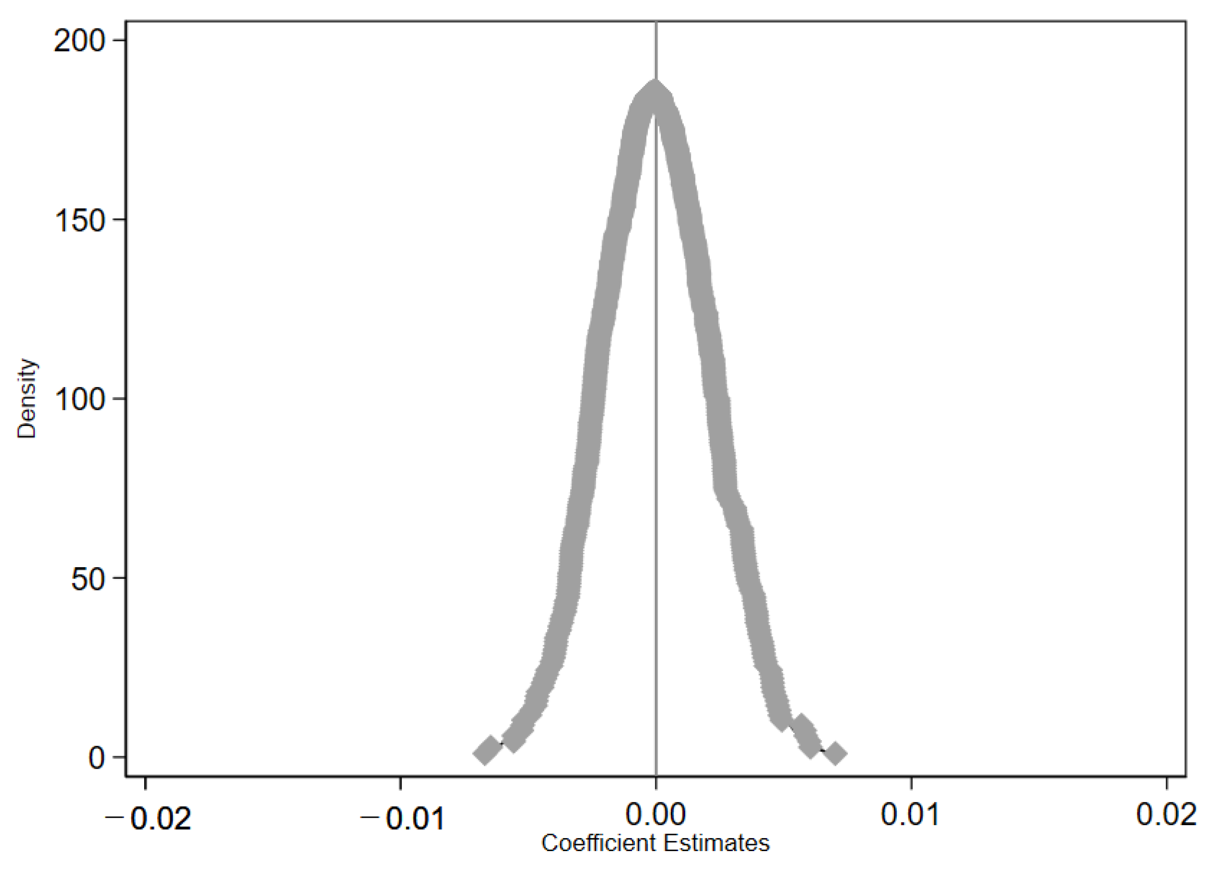 Sustainability 14 05312 g002 550