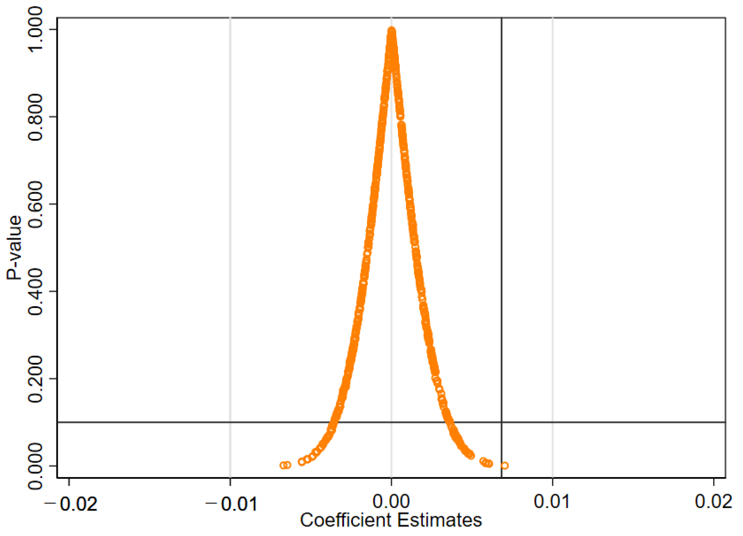 Sustainability 14 05312 g003 550