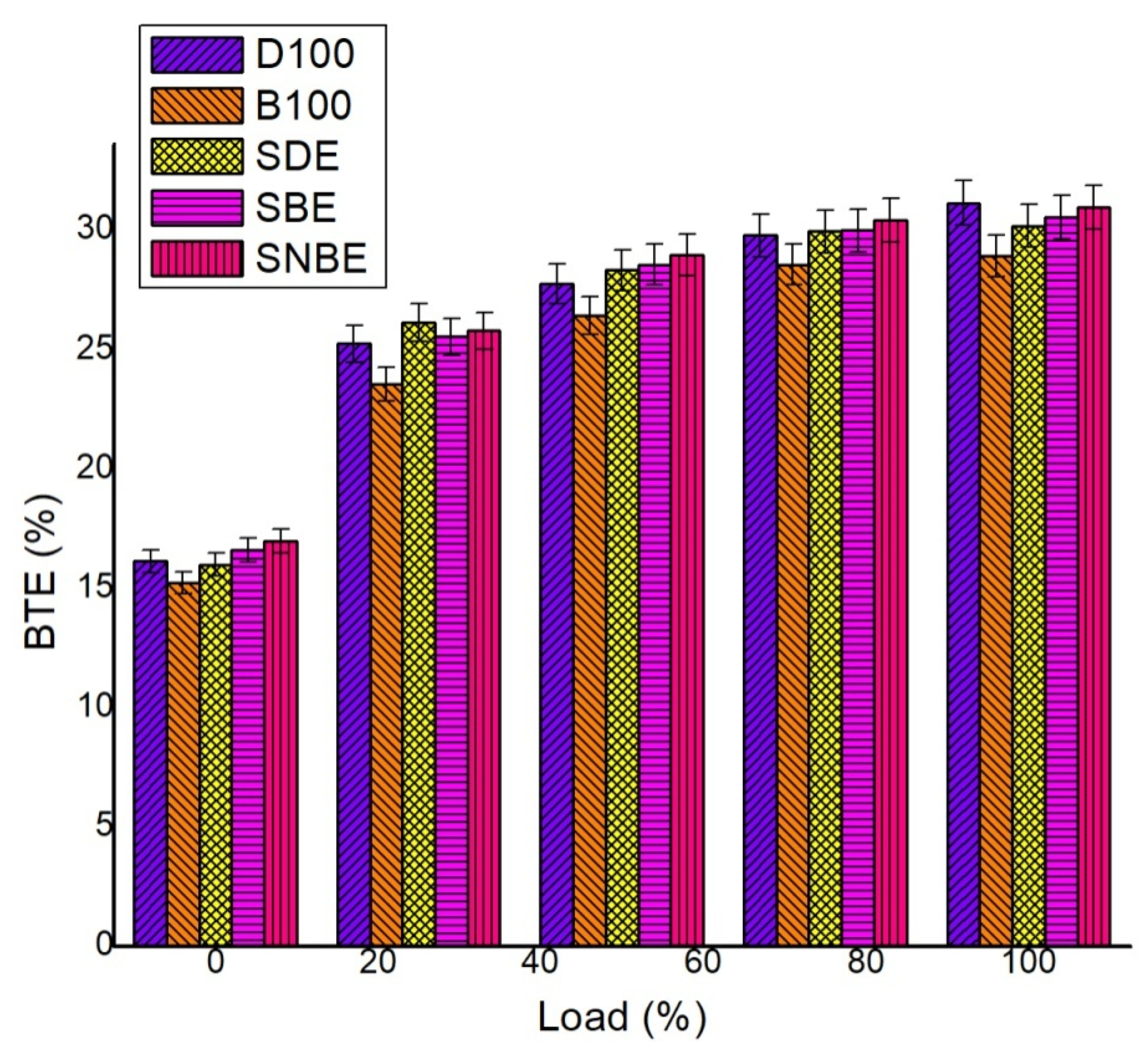 Sustainability 14 05313 g007