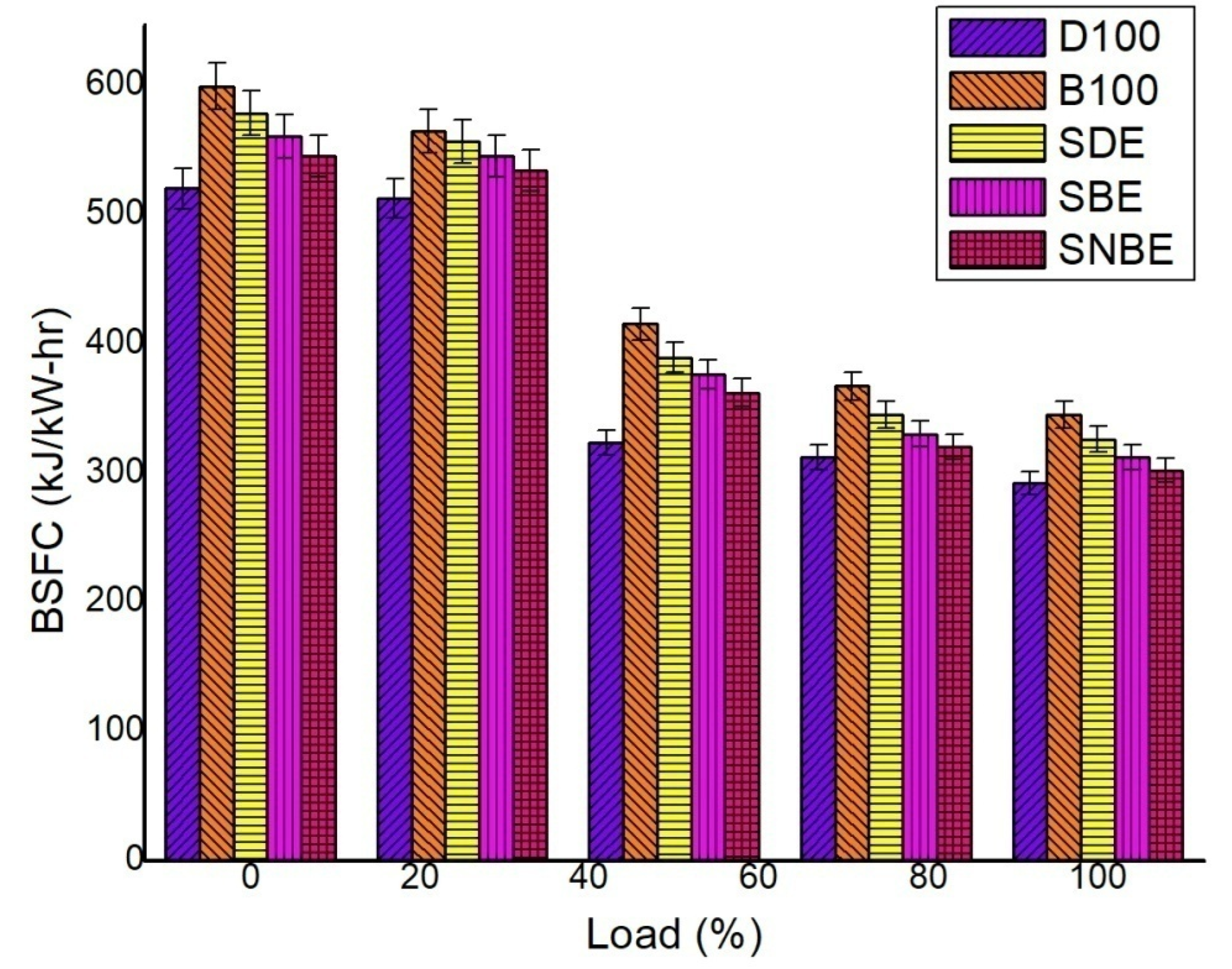 Sustainability 14 05313 g008