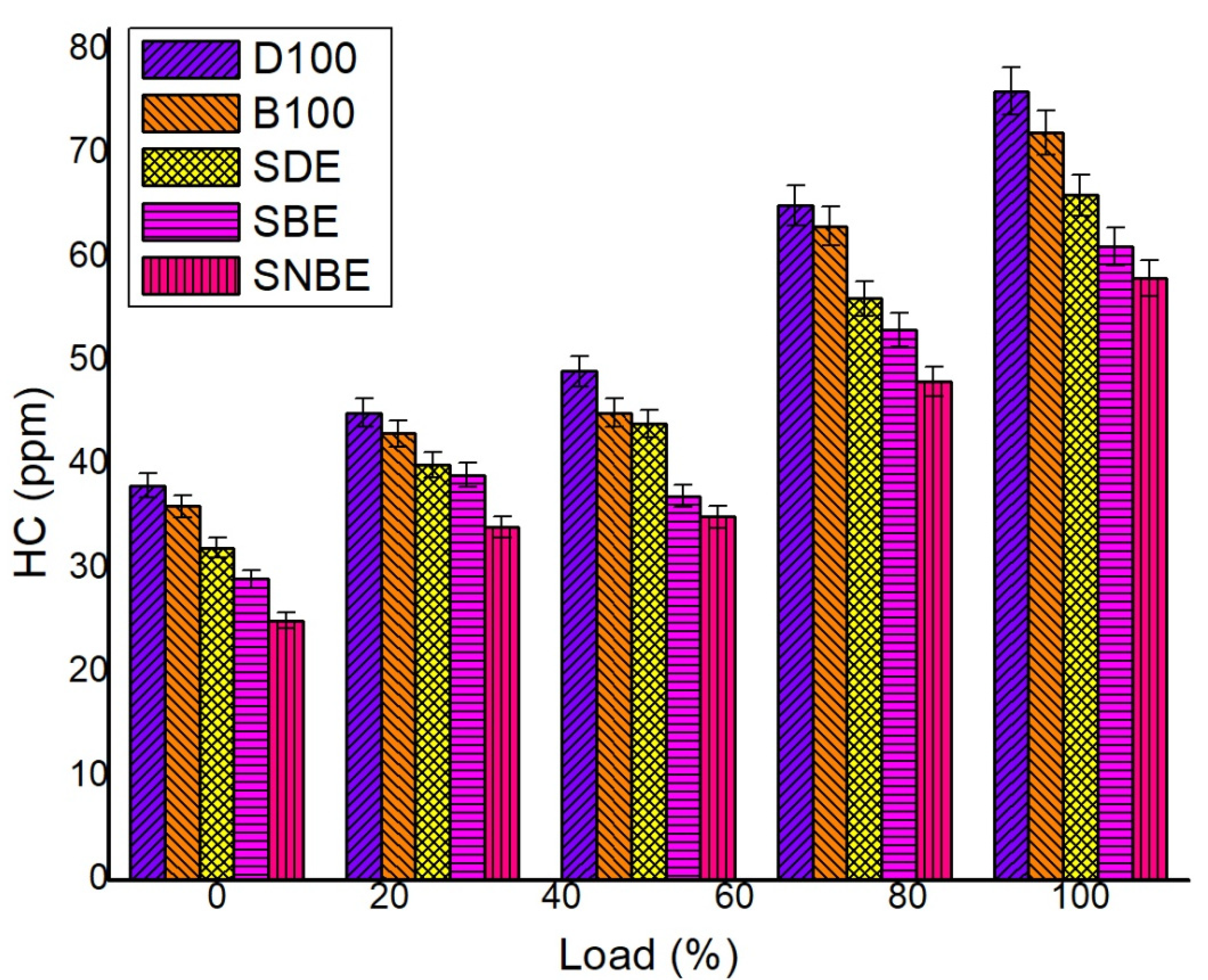 Sustainability 14 05313 g010