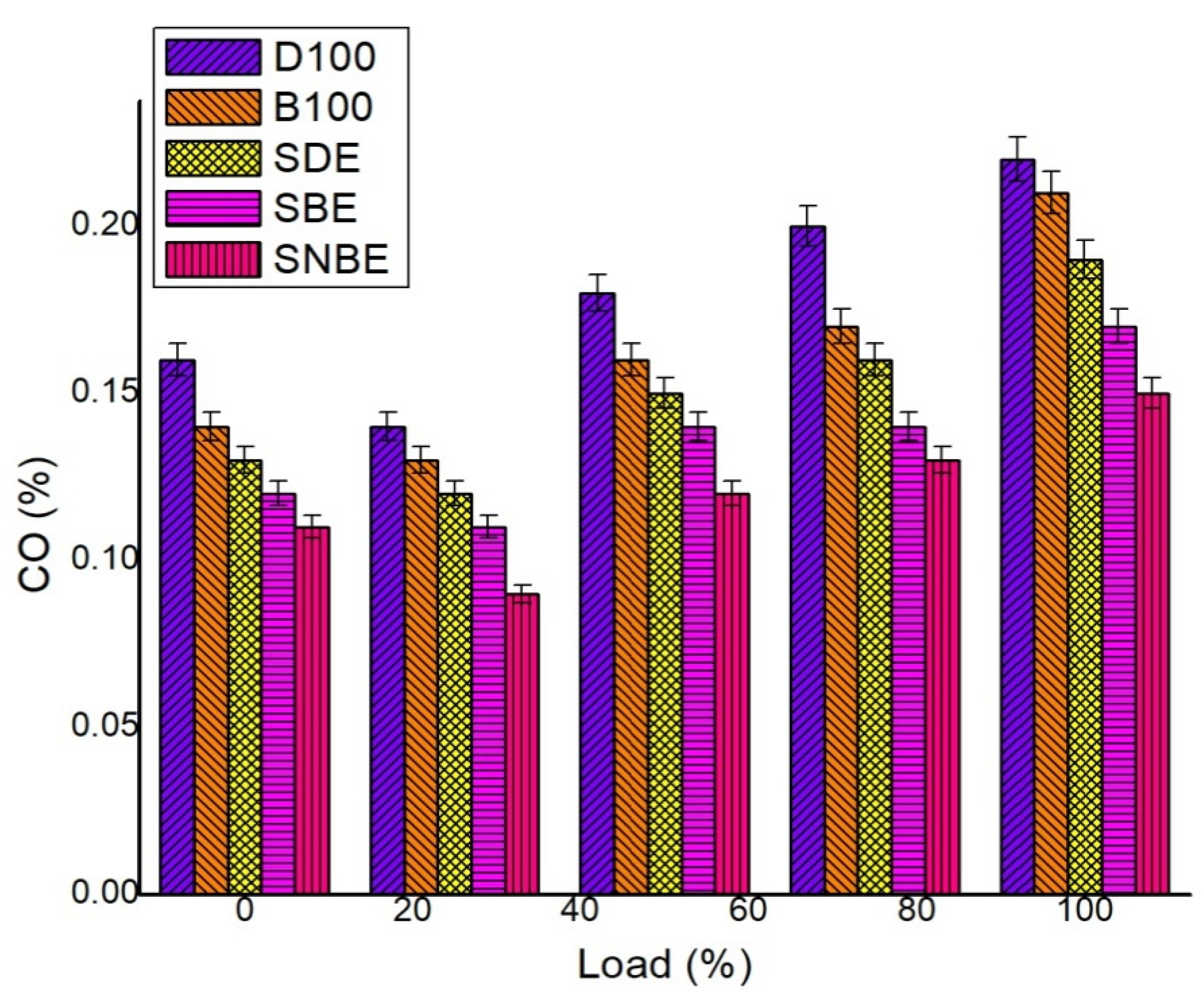 Sustainability 14 05313 g011