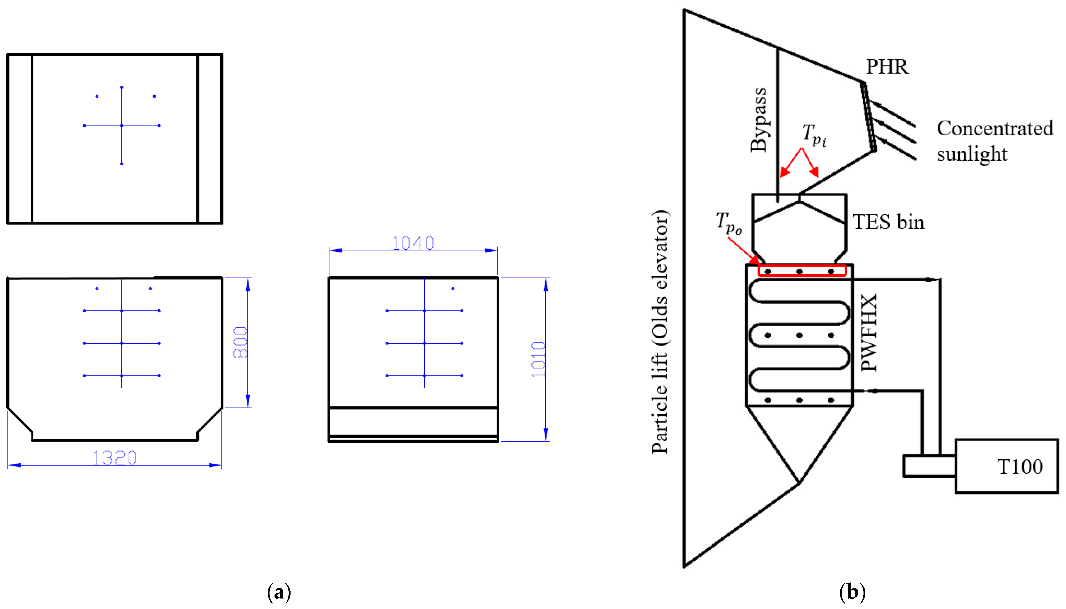 Sustainability 14 05316 g004 550