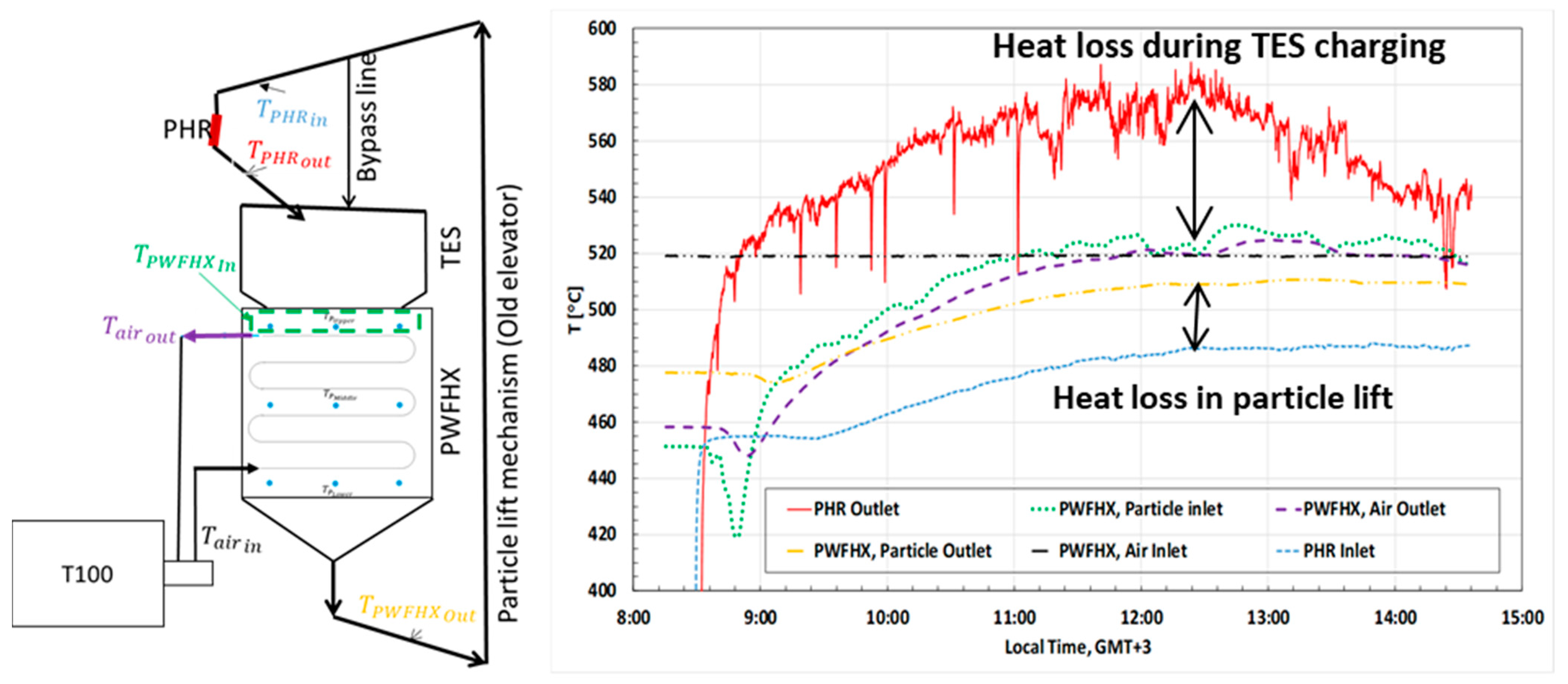 Sustainability 14 05316 g005 550