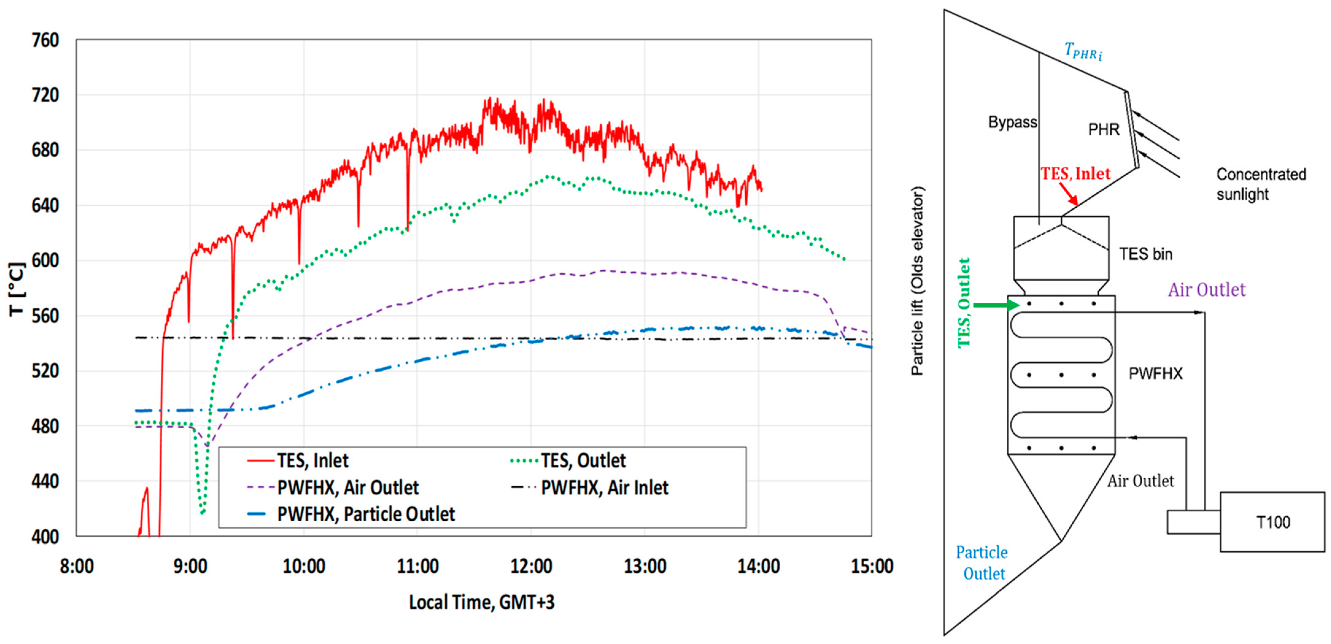 Sustainability 14 05316 g009 550