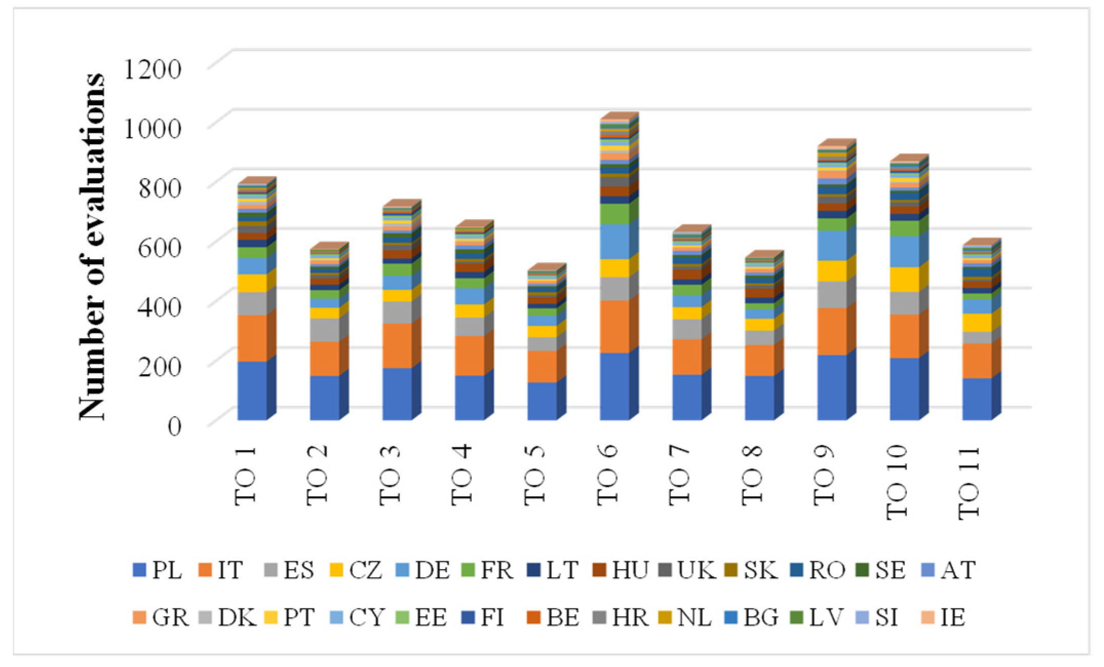 Sustainability 14 05317 g002