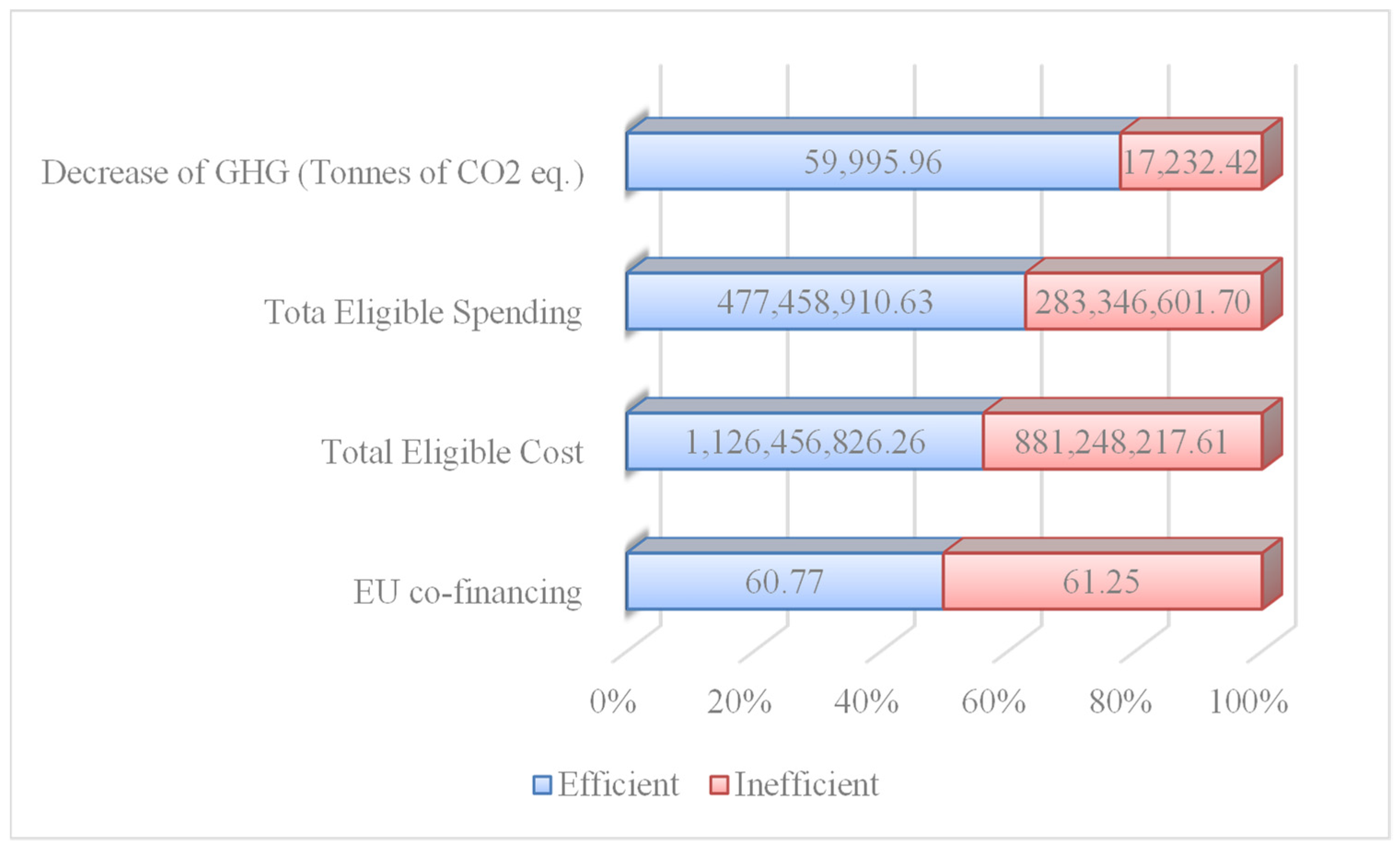 Sustainability 14 05317 g005