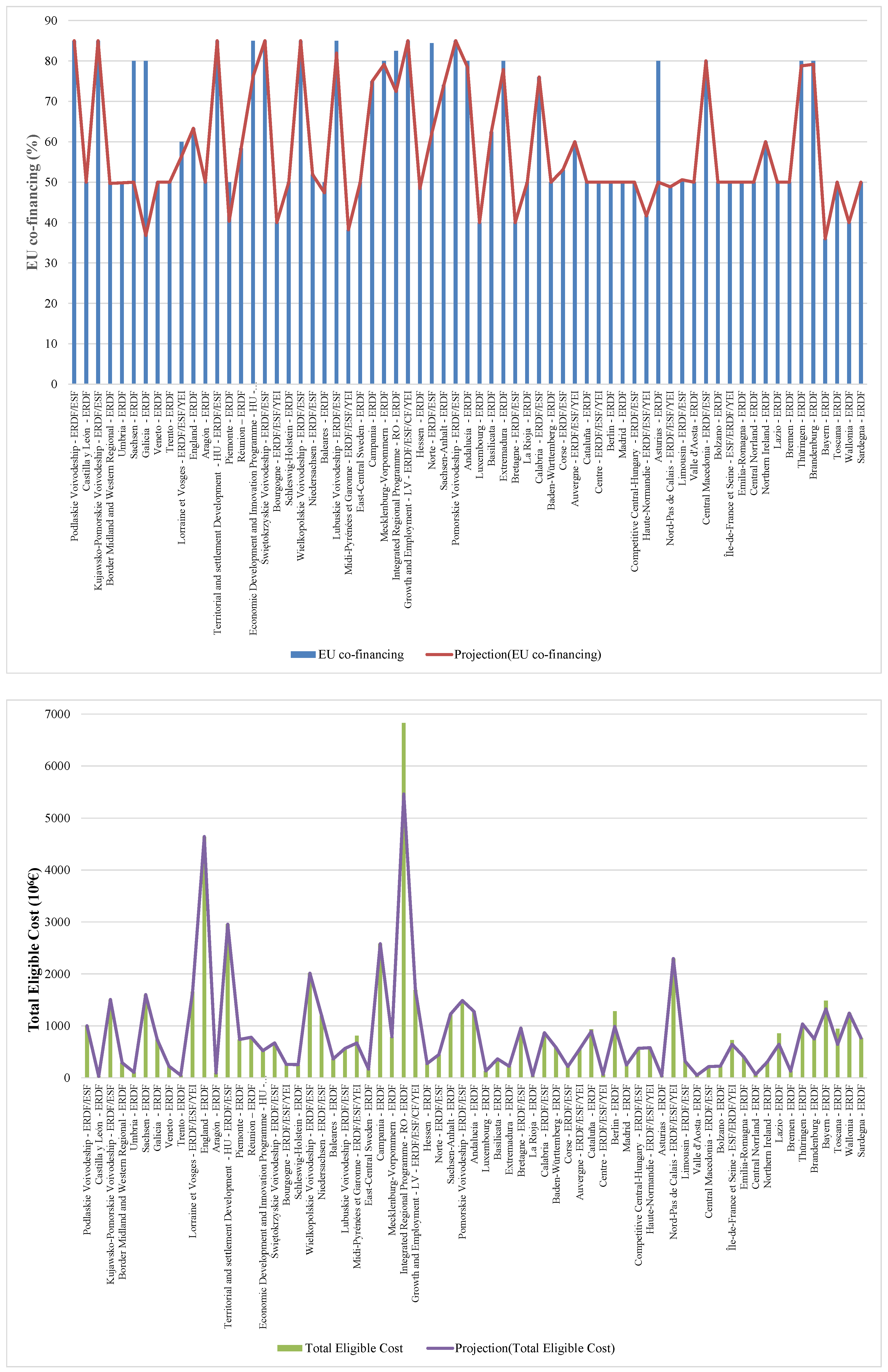 Sustainability 14 05317 g006