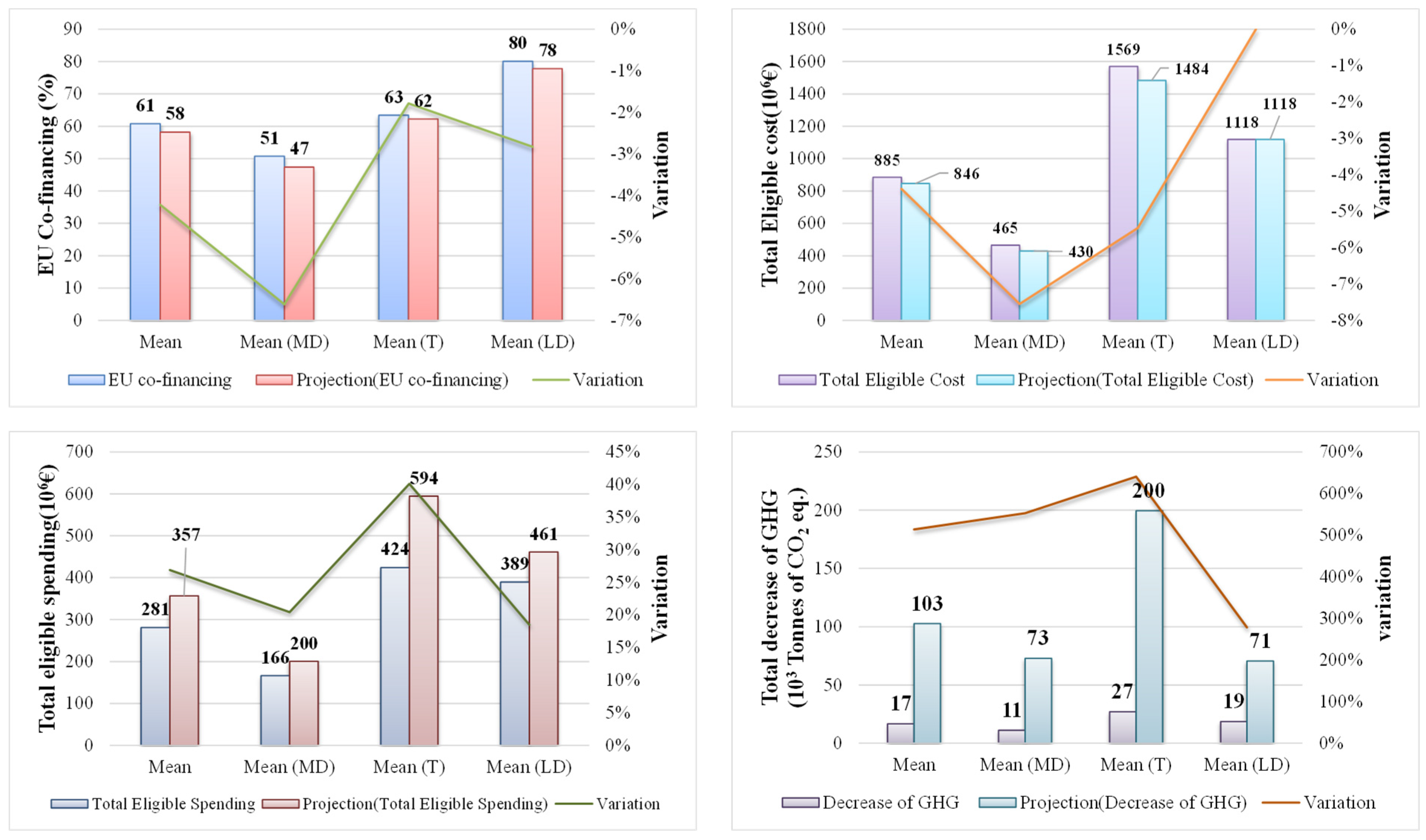 Sustainability 14 05317 g008