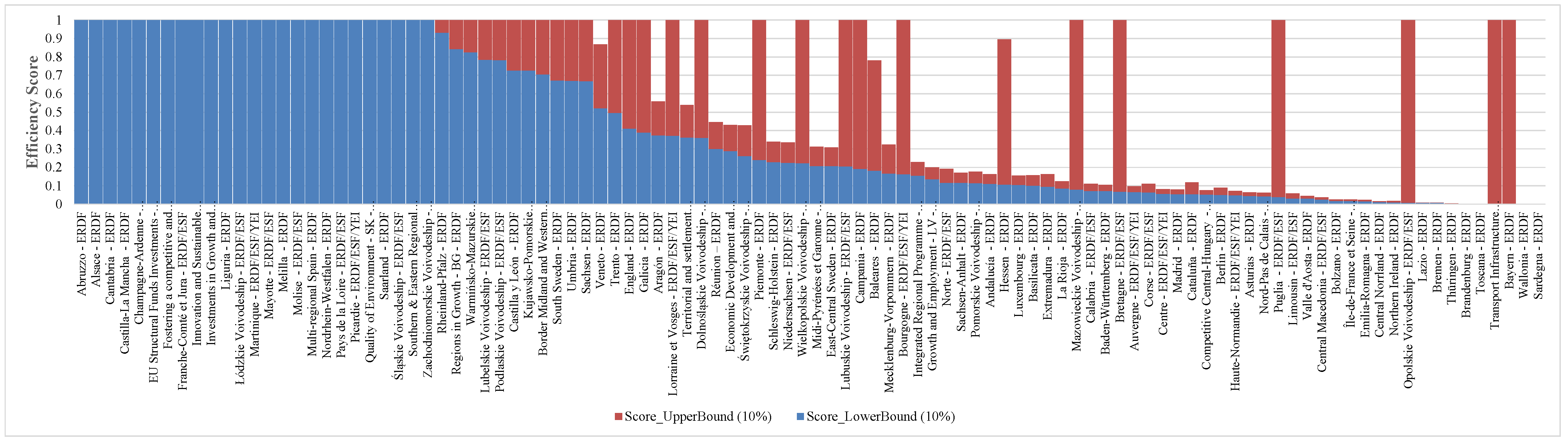 Sustainability 14 05317 g009b