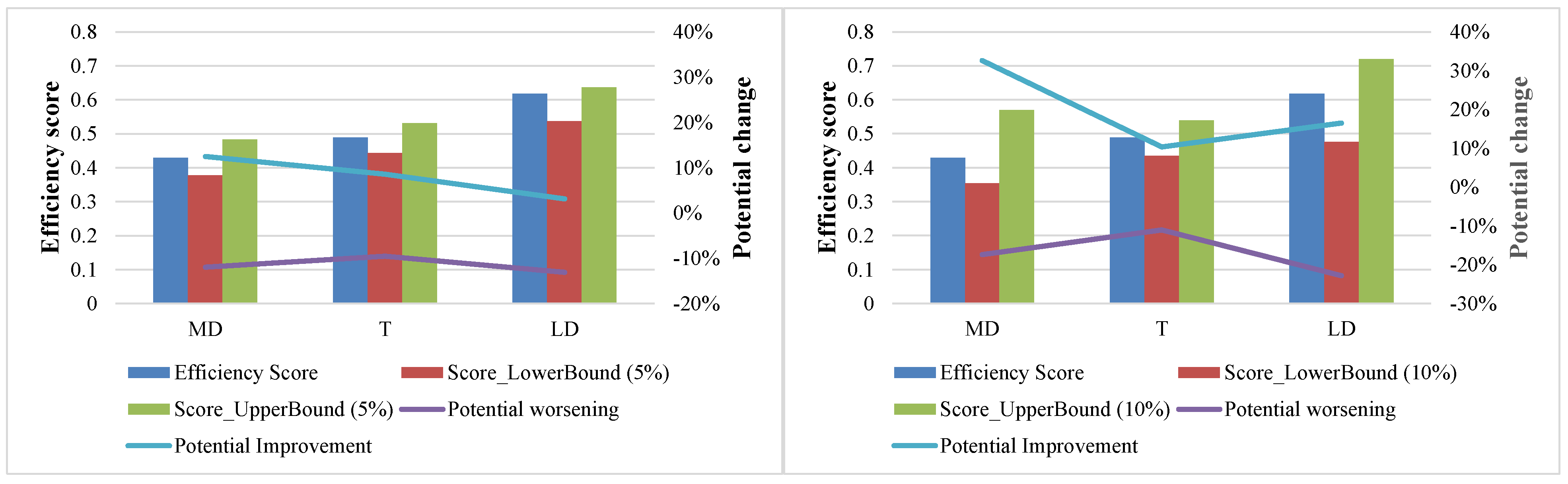 Sustainability 14 05317 g010