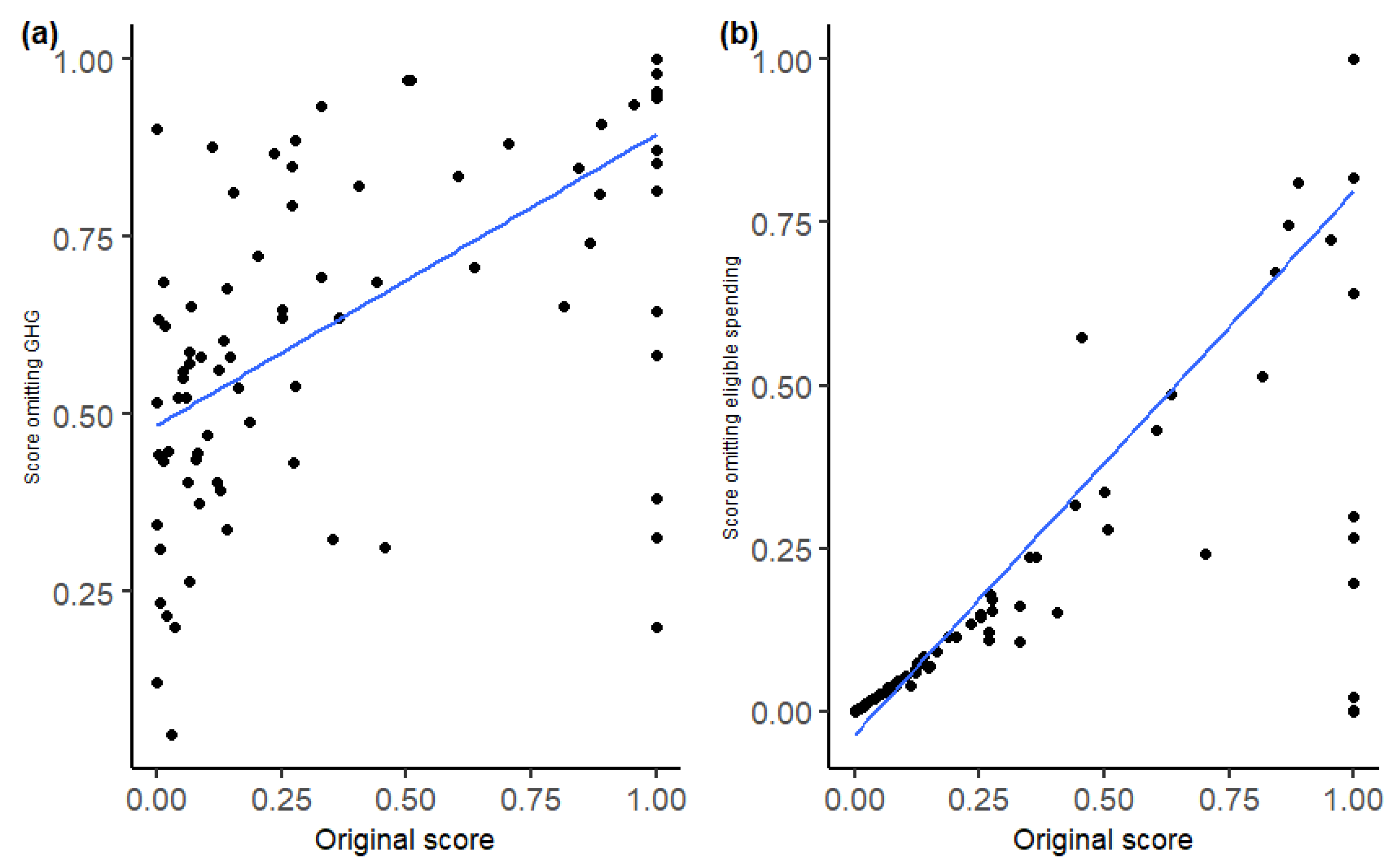 Sustainability 14 05317 g011