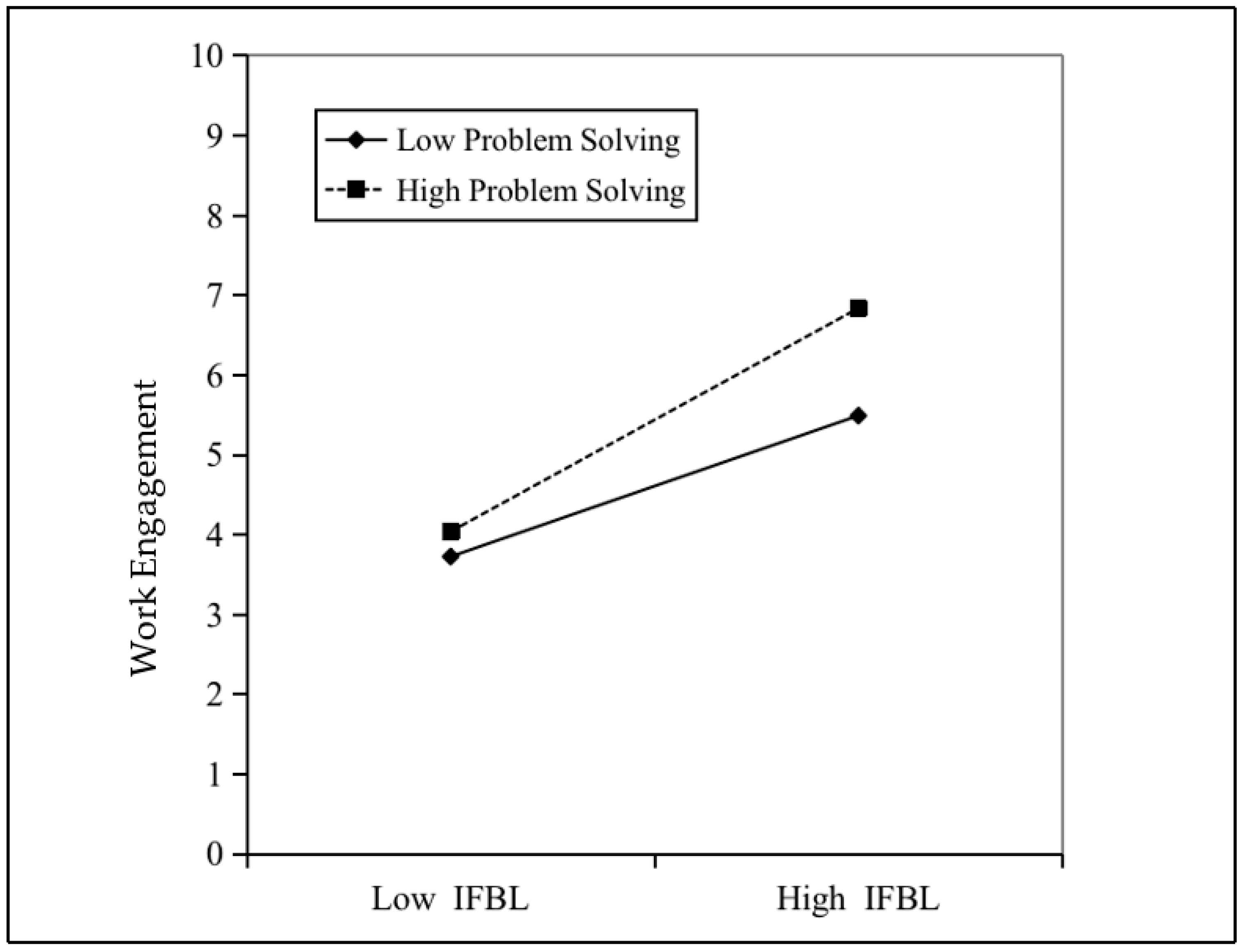 Sustainability 14 05319 g002