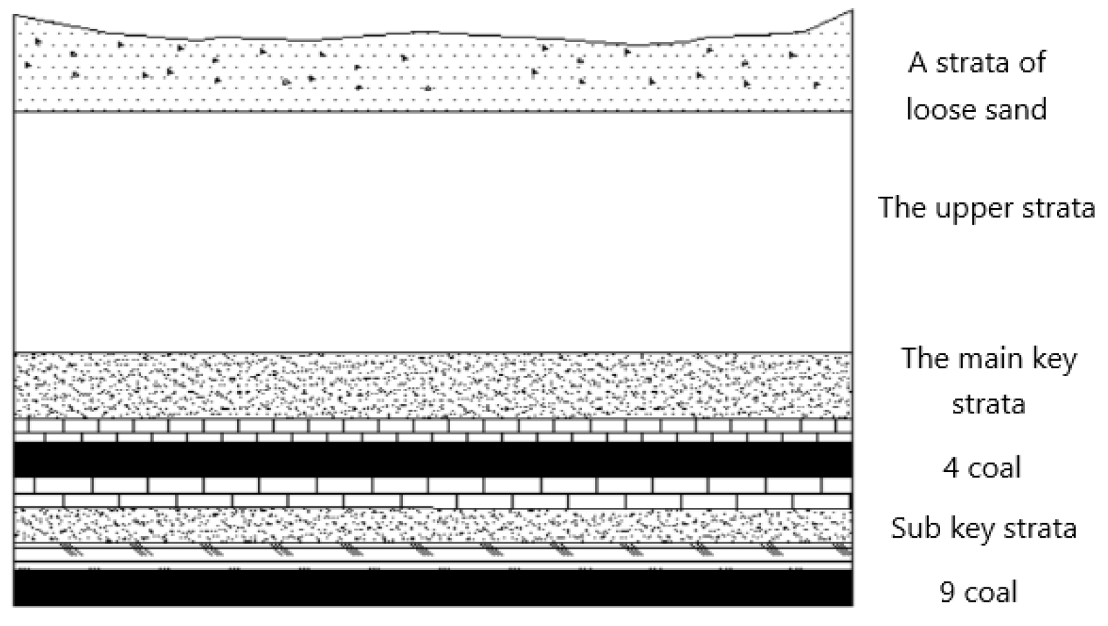 Sustainability 14 05320 g002 550