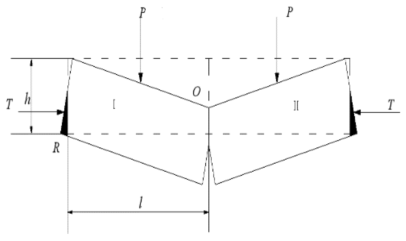 Sustainability 14 05320 g004 550