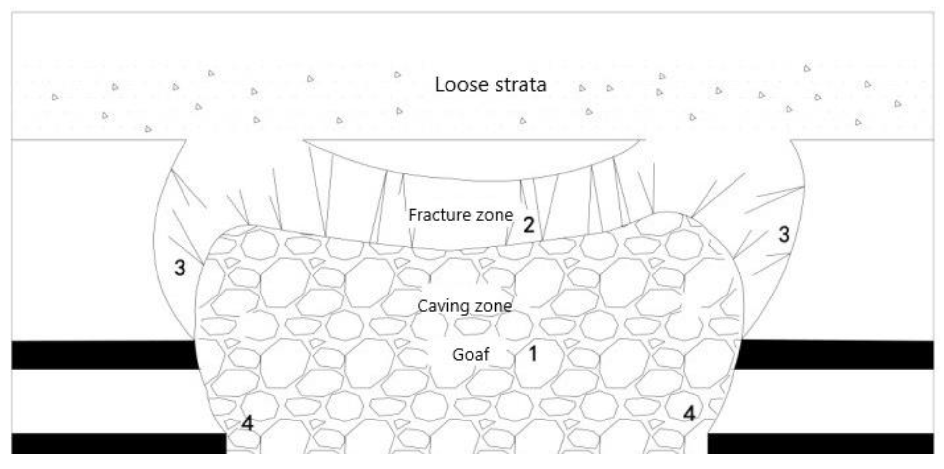 Sustainability 14 05320 g006 550