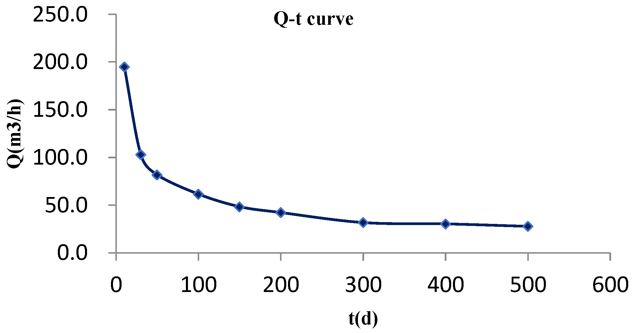 Sustainability 14 05320 g010 550