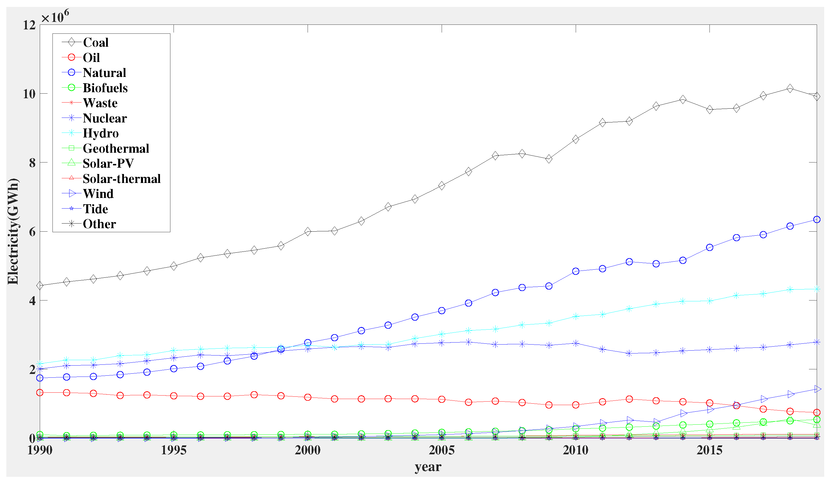 Sustainability 14 05322 g001 550