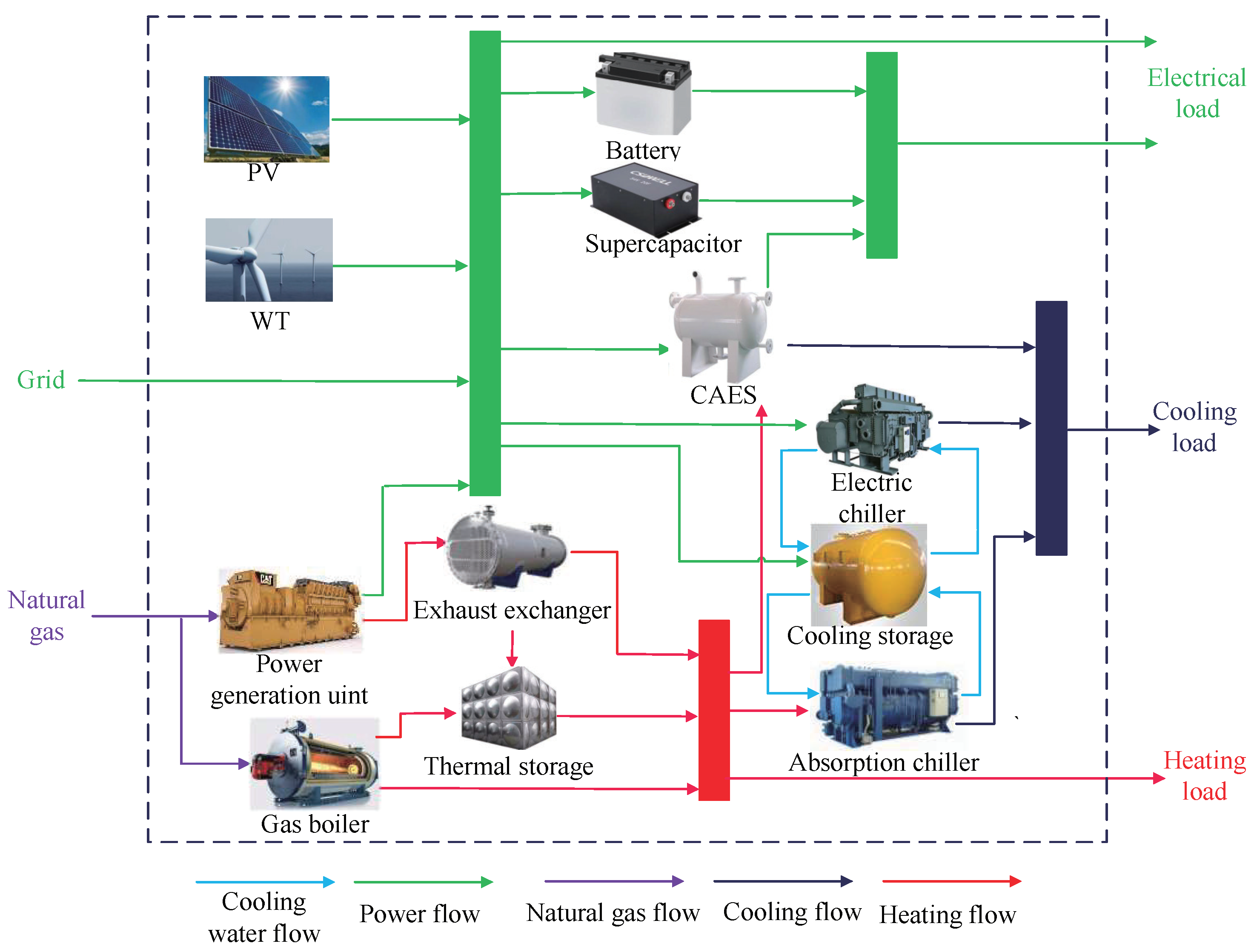 Sustainability 14 05322 g002 550