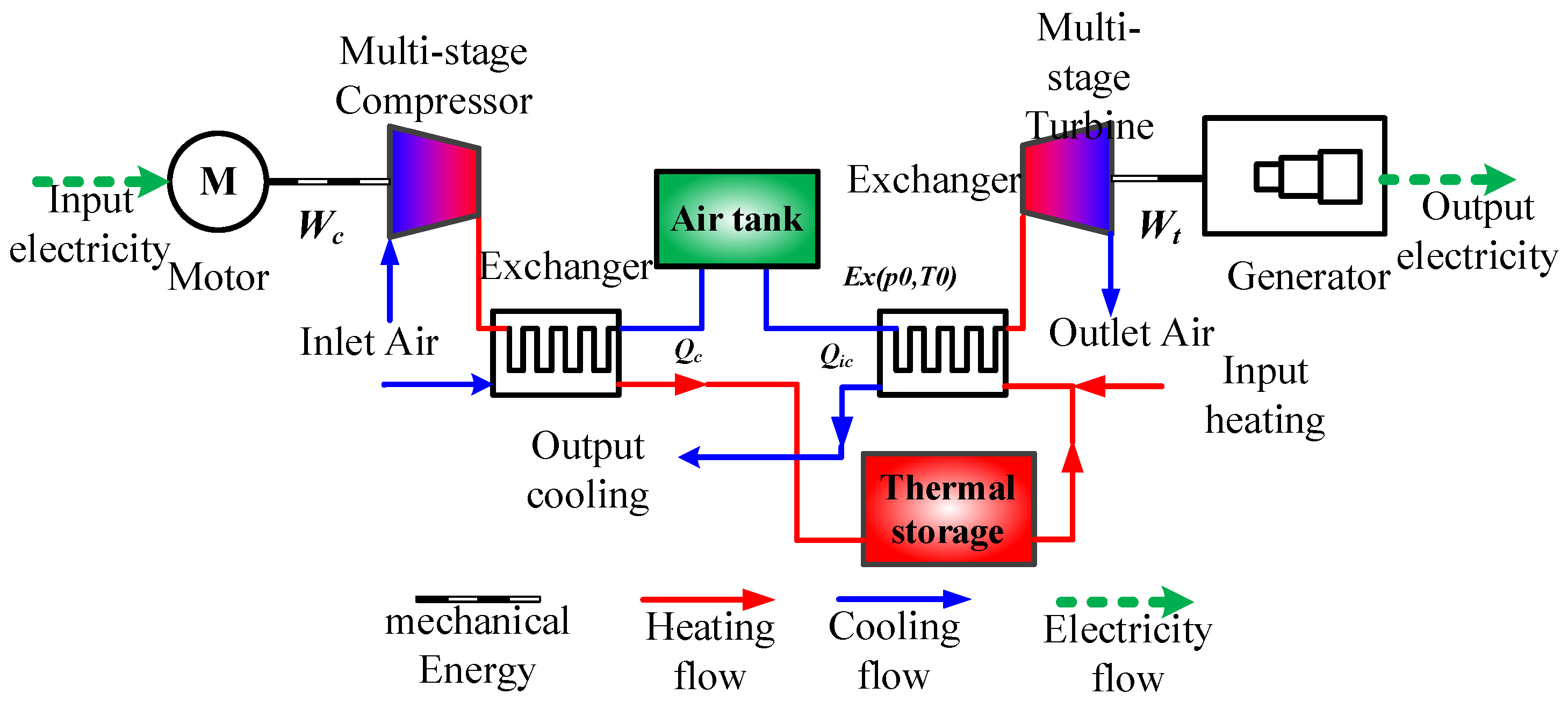 Sustainability 14 05322 g005 550