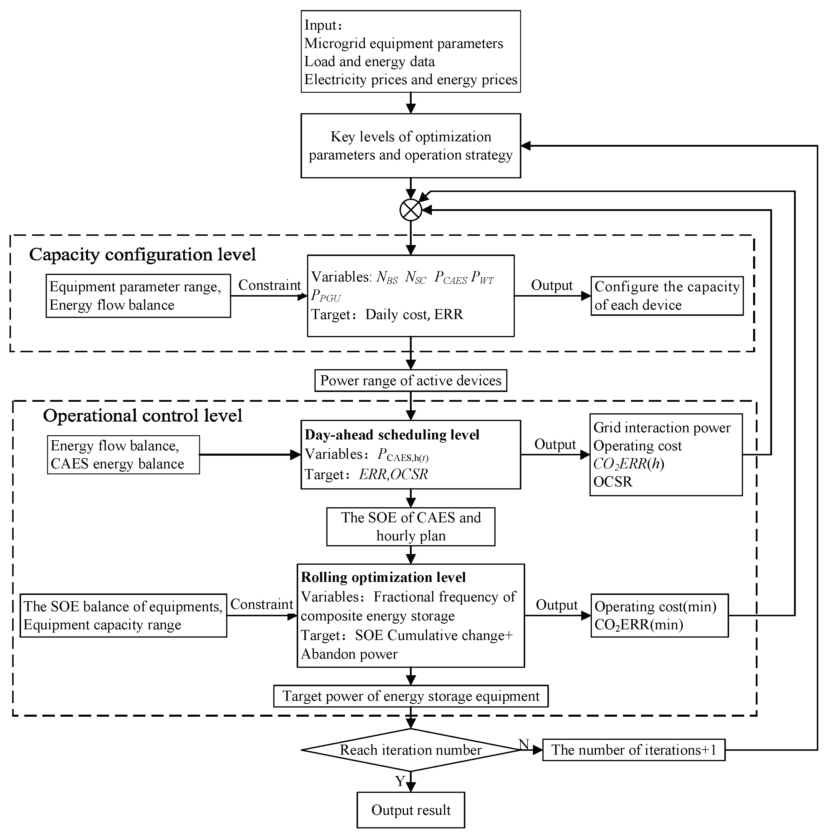 Sustainability 14 05322 g006 550